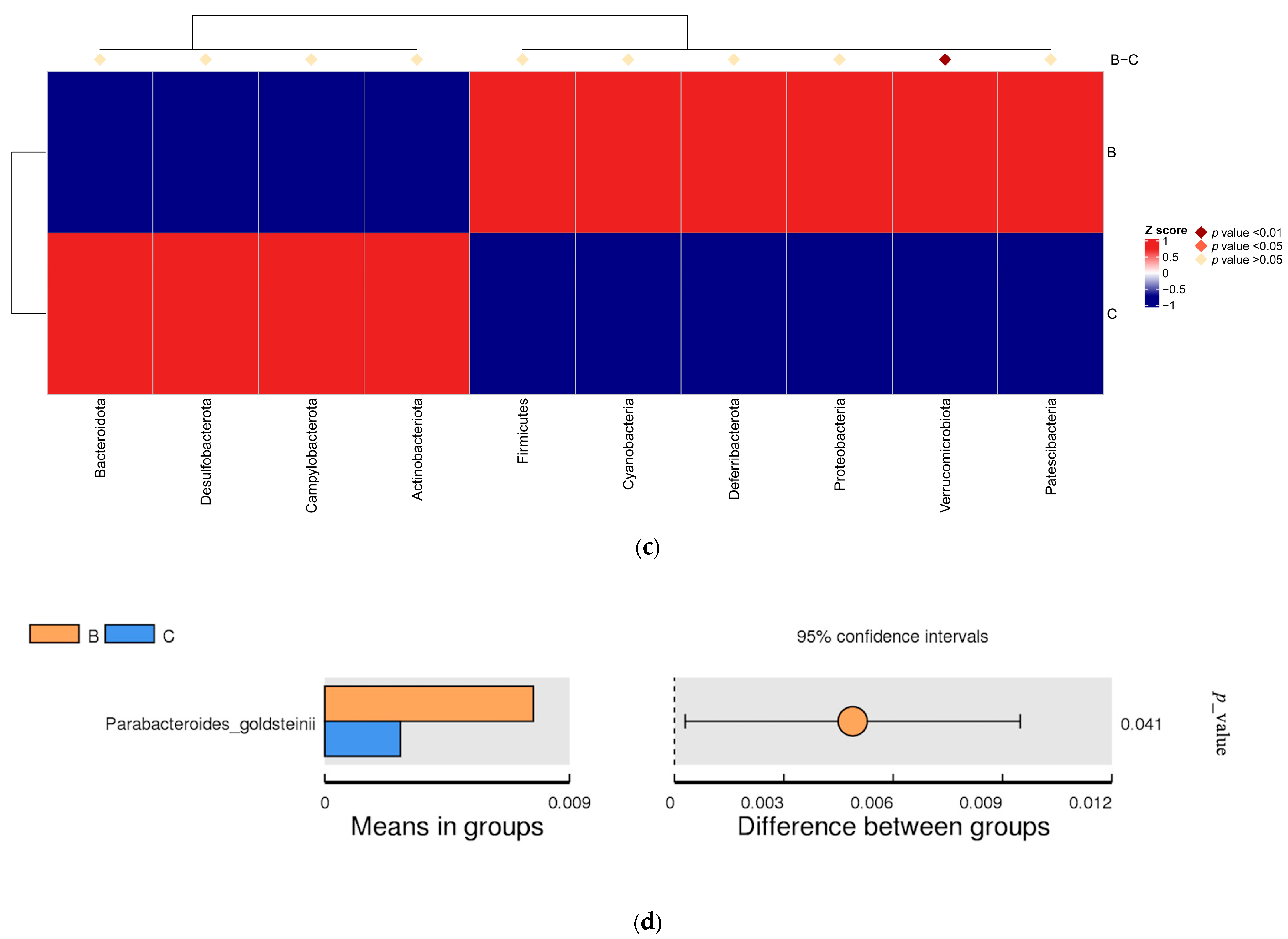 Applmicrobiol 05 00029 g004b