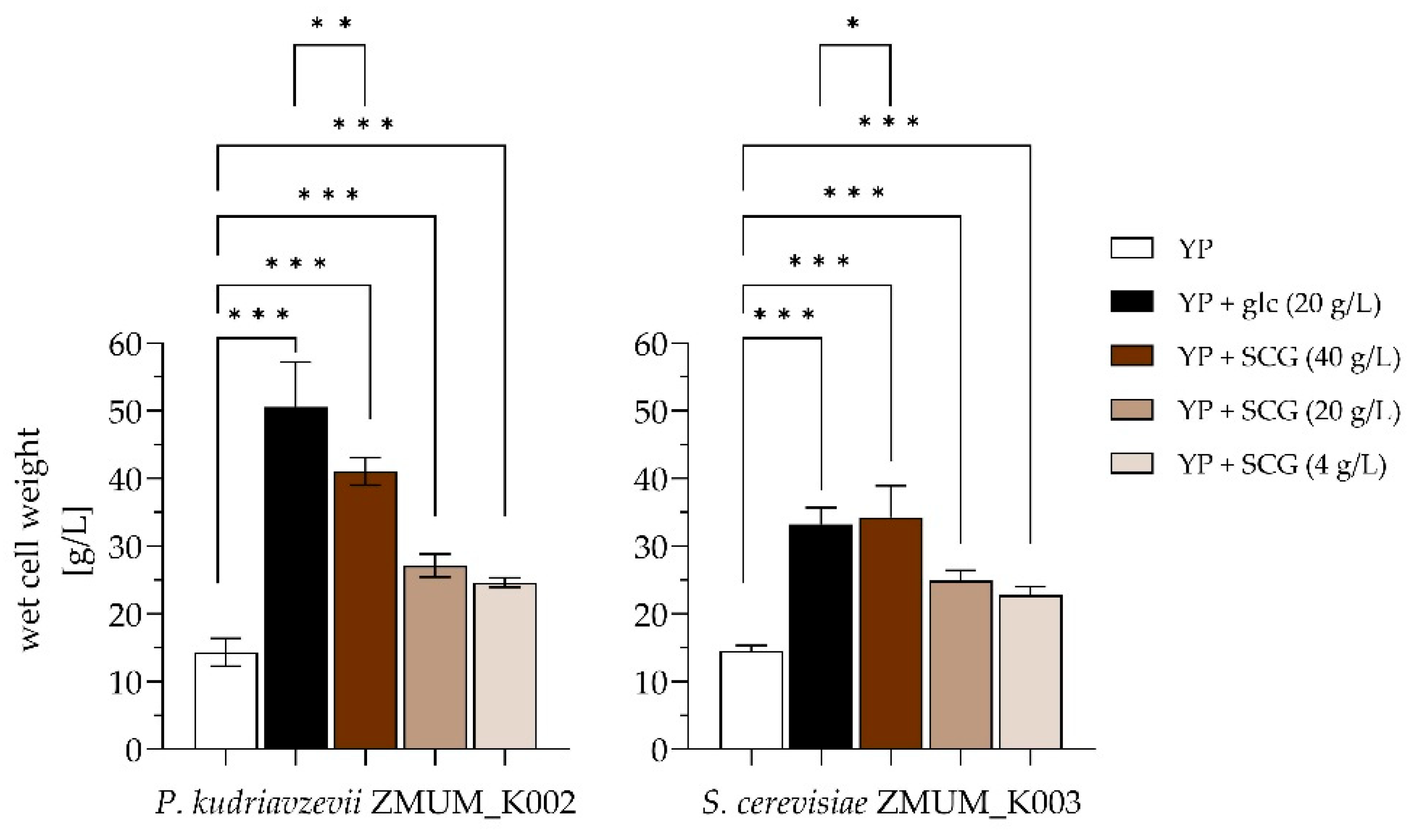 Applmicrobiol 05 00030 g004 Applmicrobiol 05 00030 g004