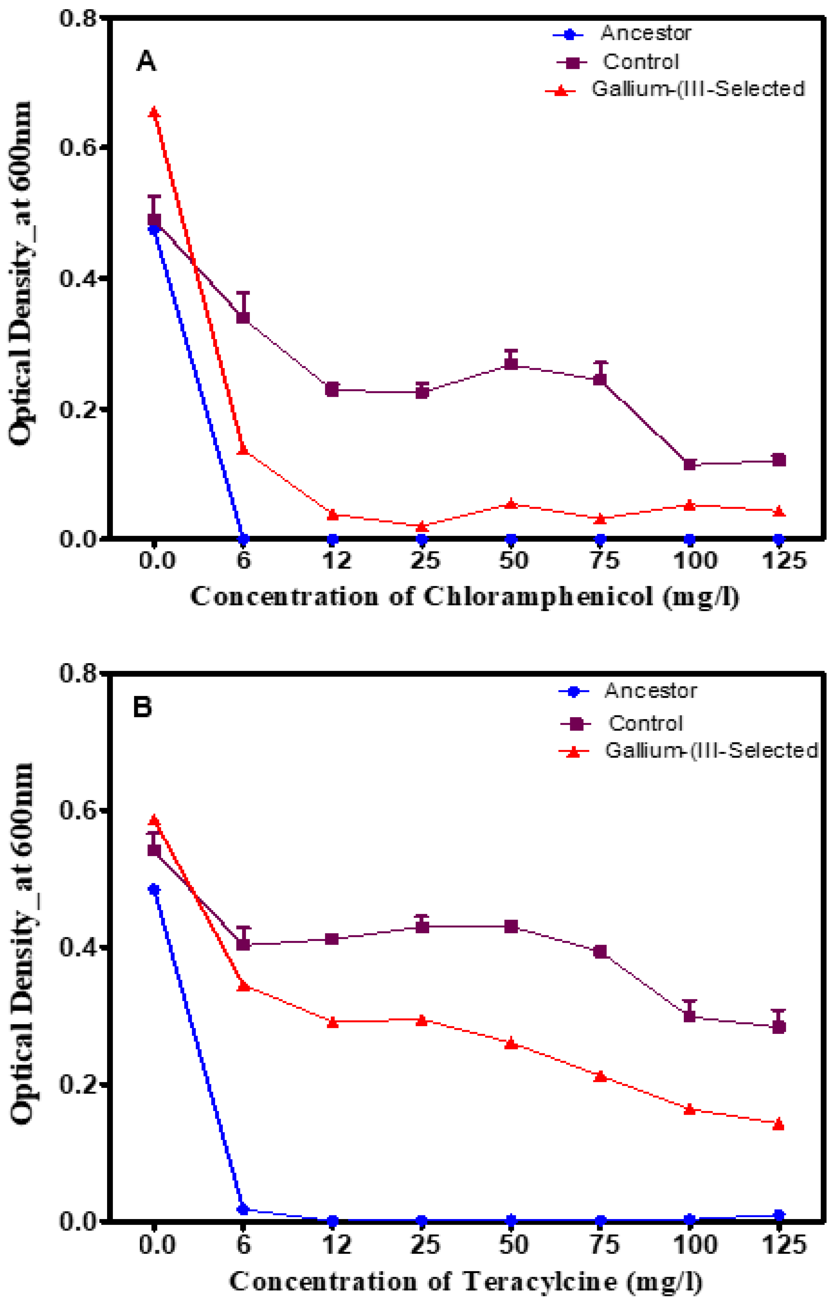 Applmicrobiol 05 00032 g004 Applmicrobiol 05 00032 g004