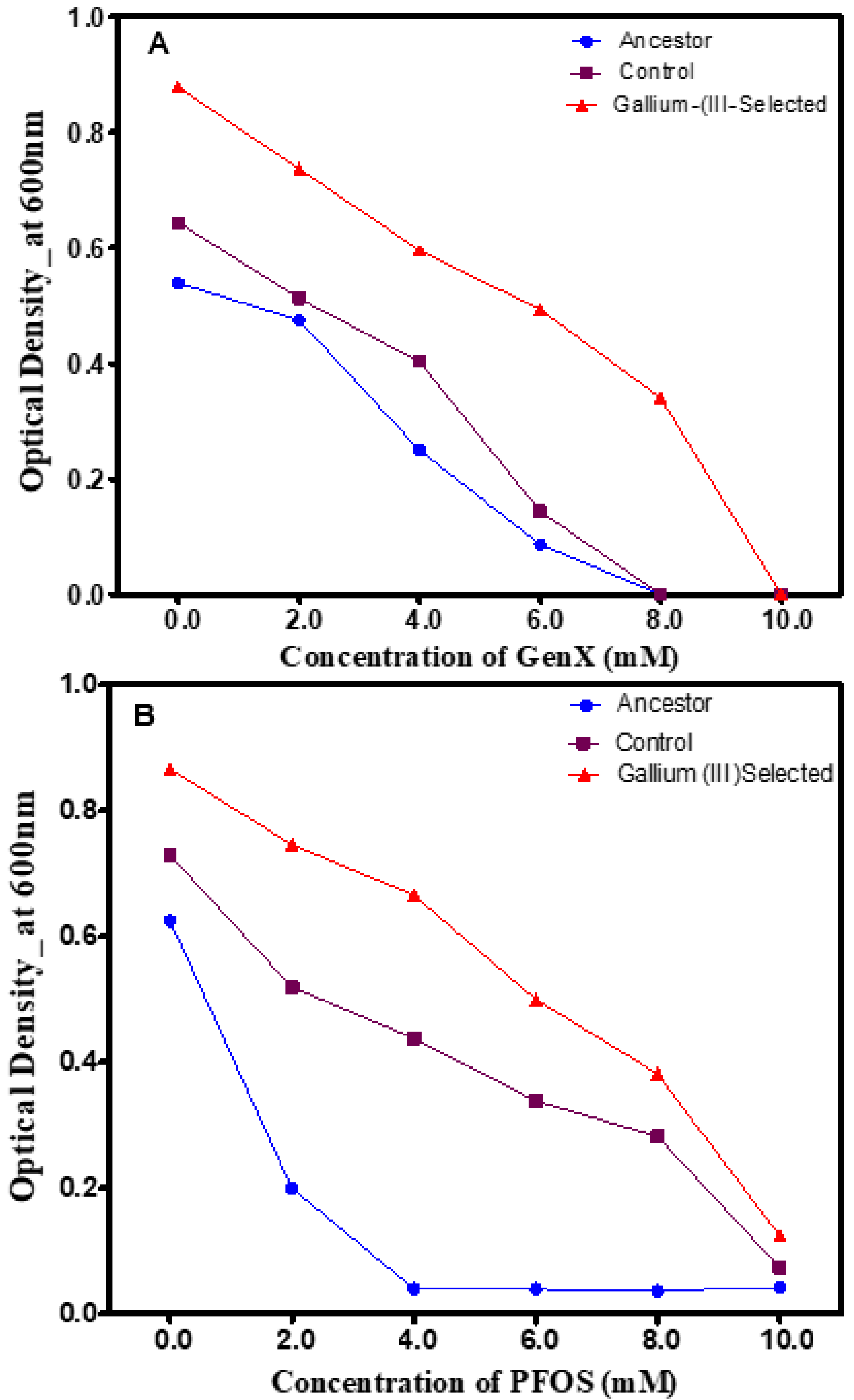 Applmicrobiol 05 00032 g005 Applmicrobiol 05 00032 g005