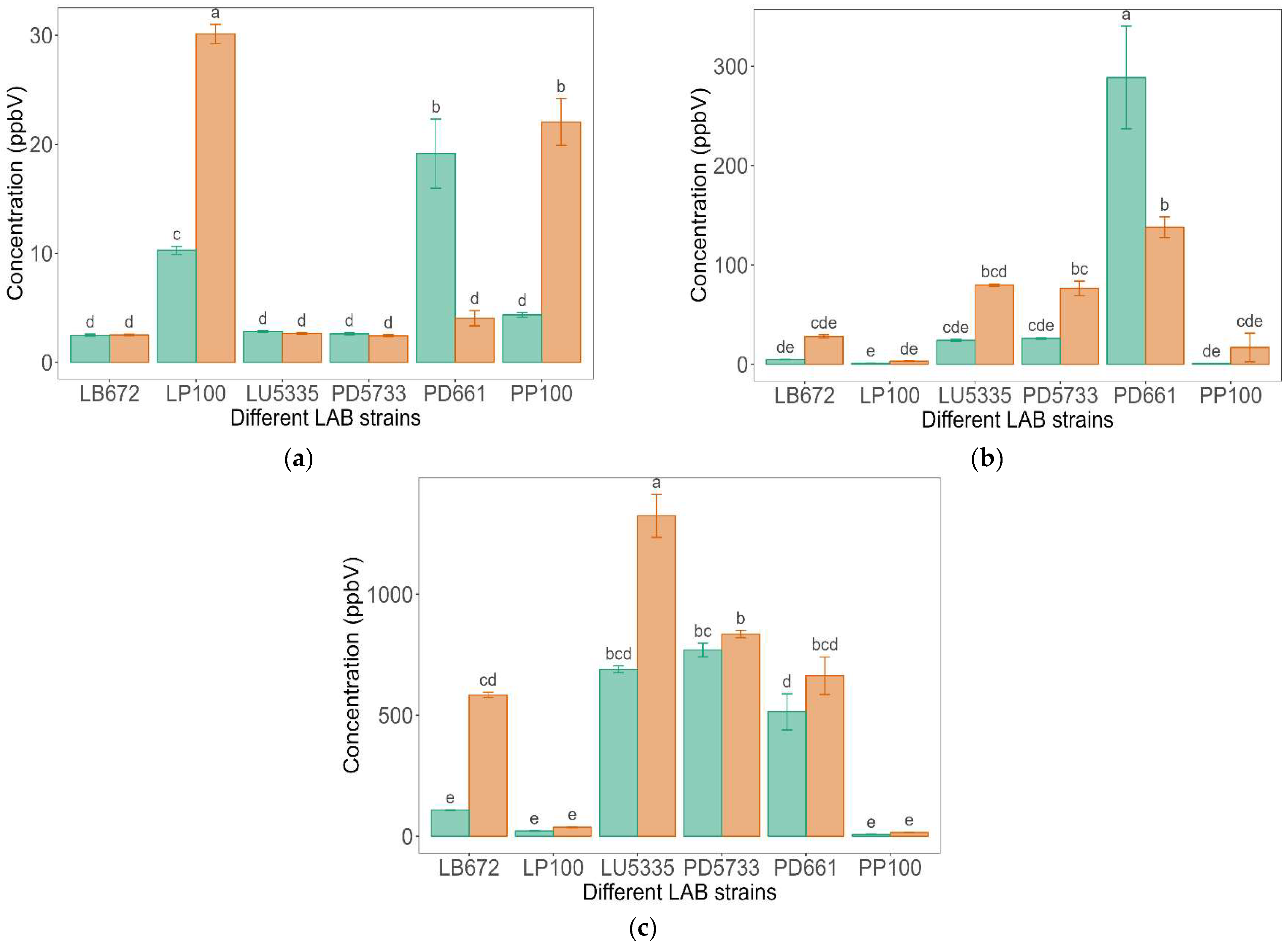 Applmicrobiol 05 00033 g004
