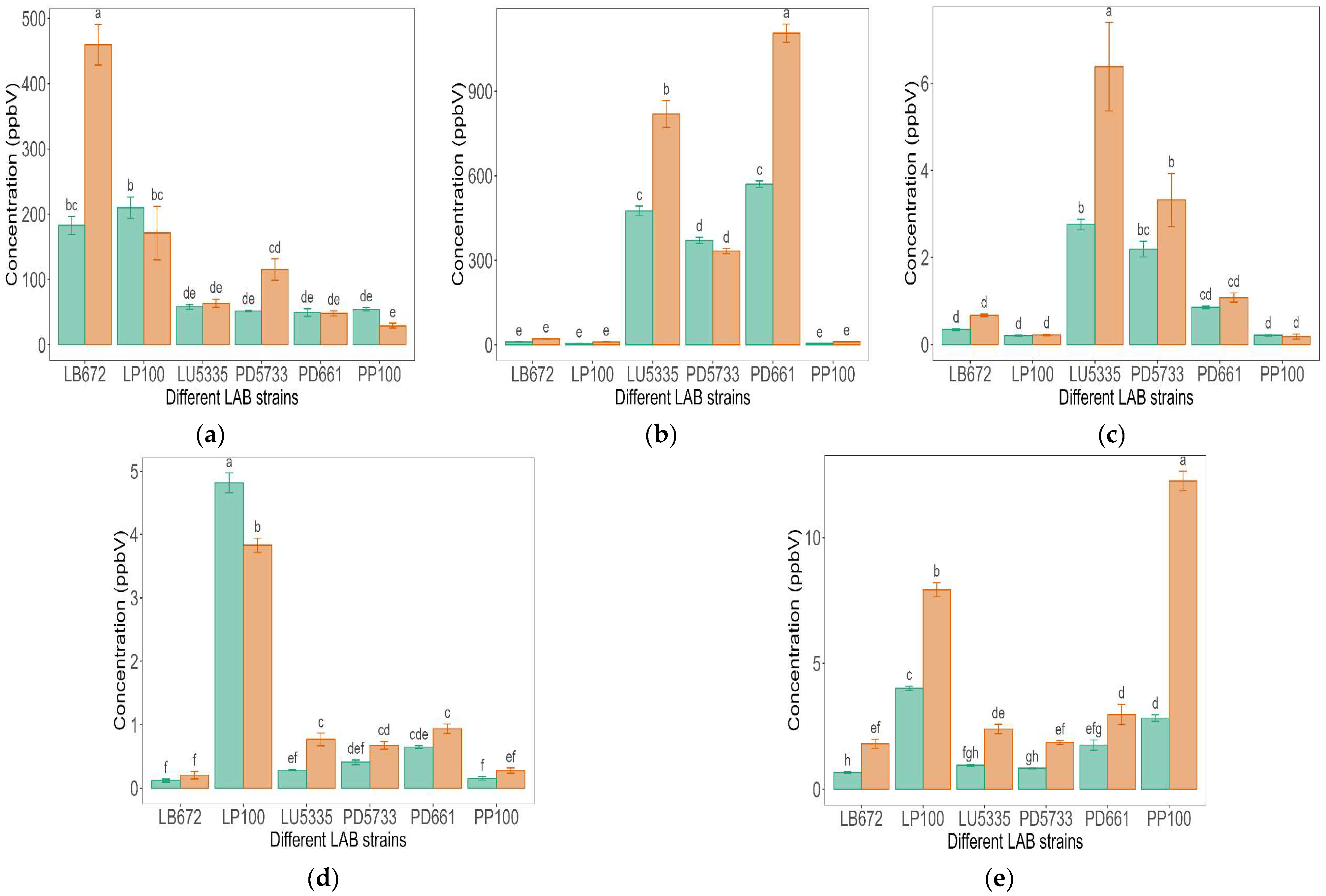 Applmicrobiol 05 00033 g005