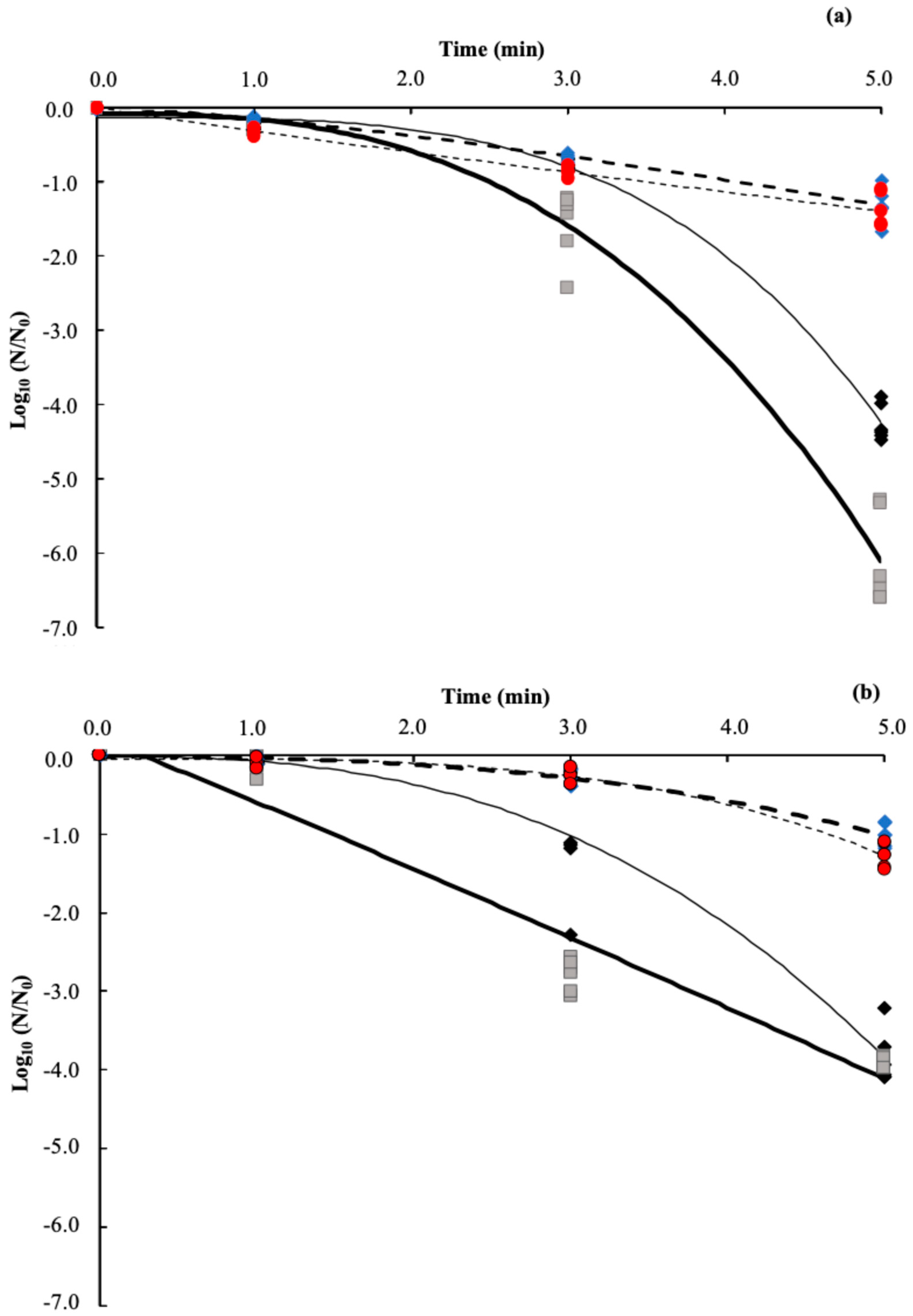 Applmicrobiol 05 00034 g003