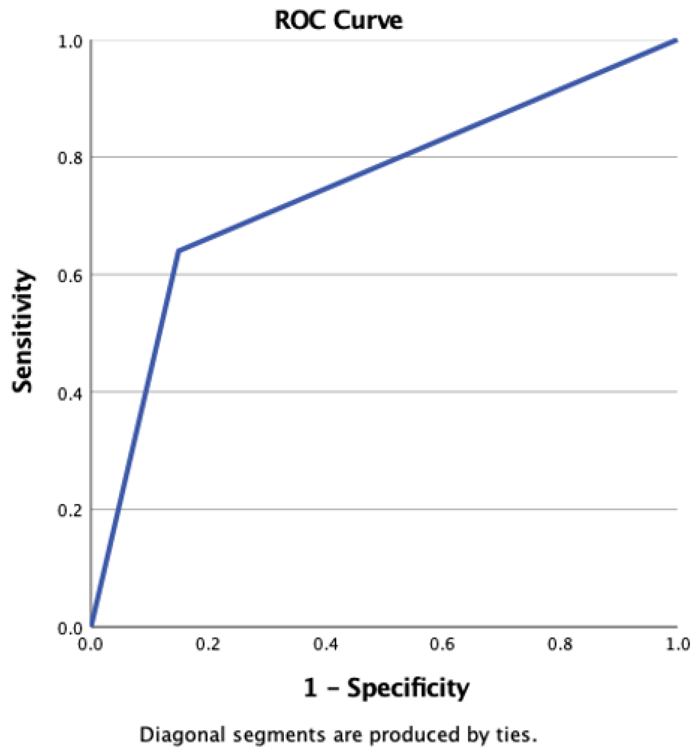 Applmicrobiol 05 00035 g001