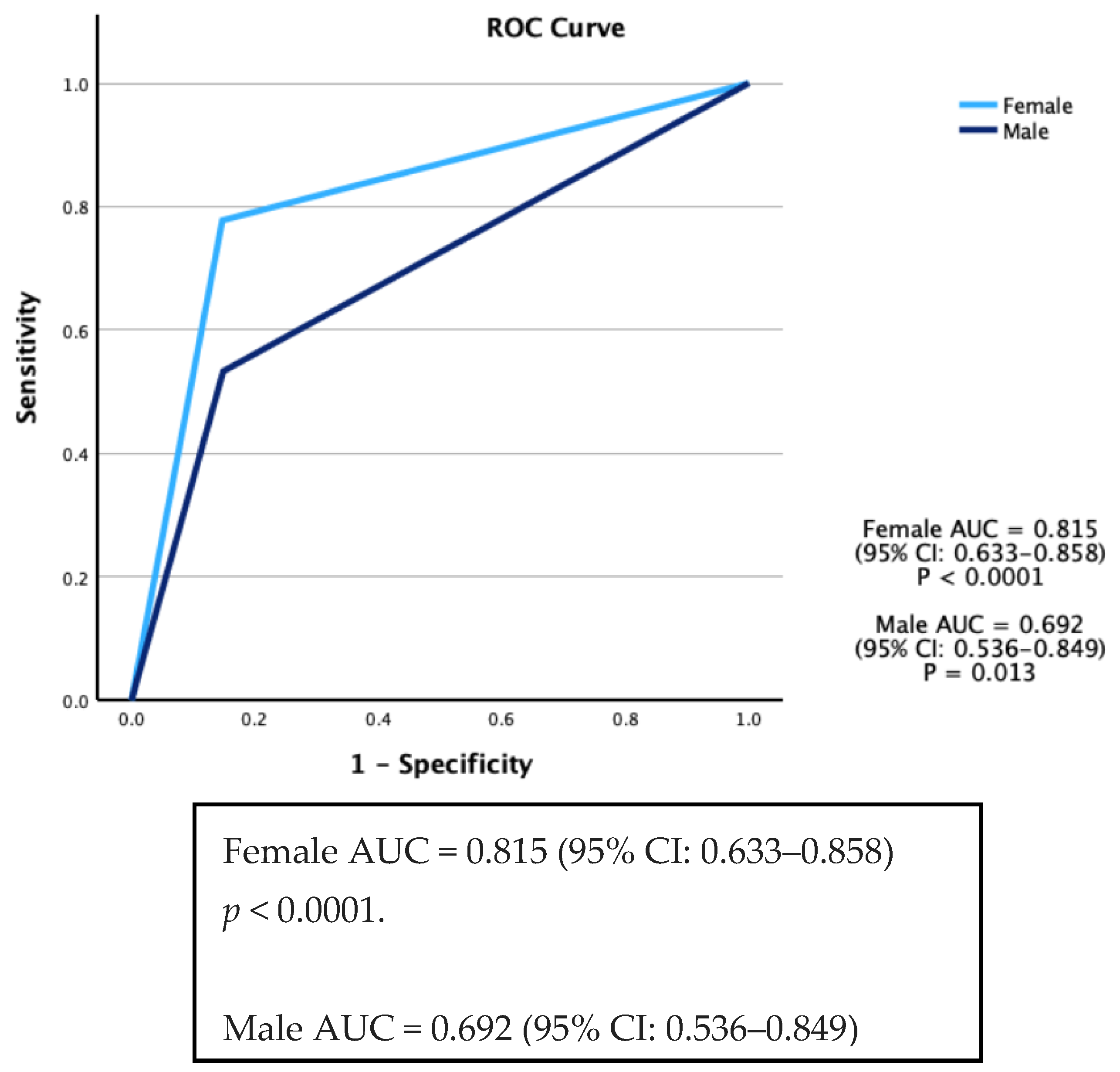 Applmicrobiol 05 00035 g002