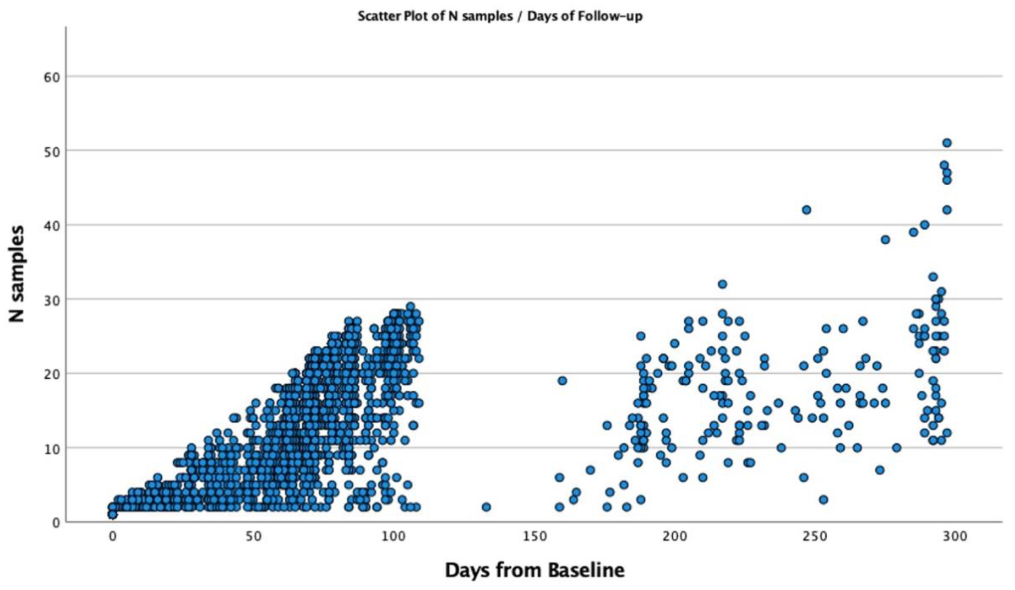 Applmicrobiol 05 00035 g004