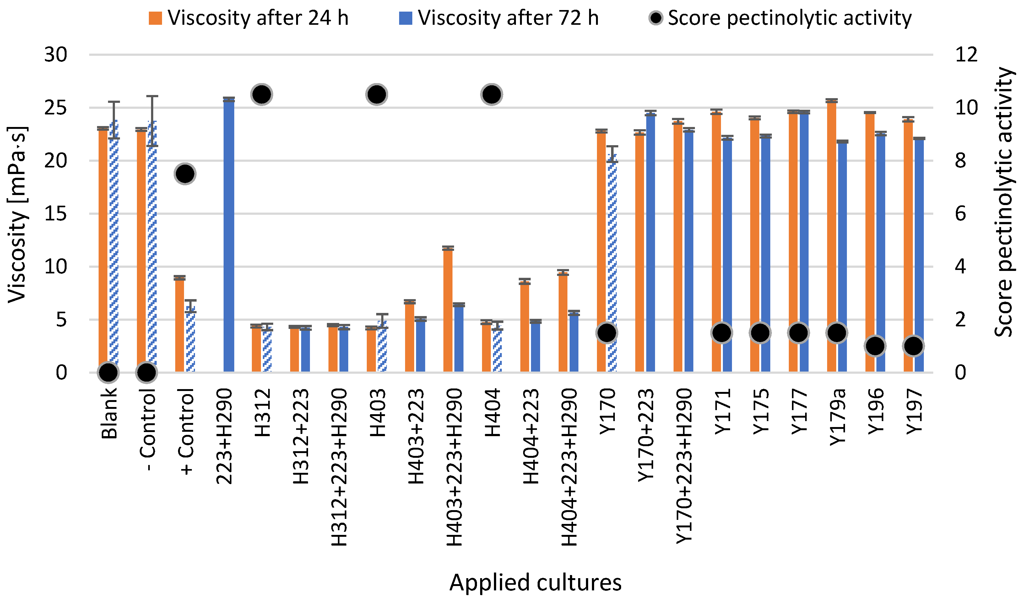 Applmicrobiol 05 00043 g002 Applmicrobiol 05 00043 g002