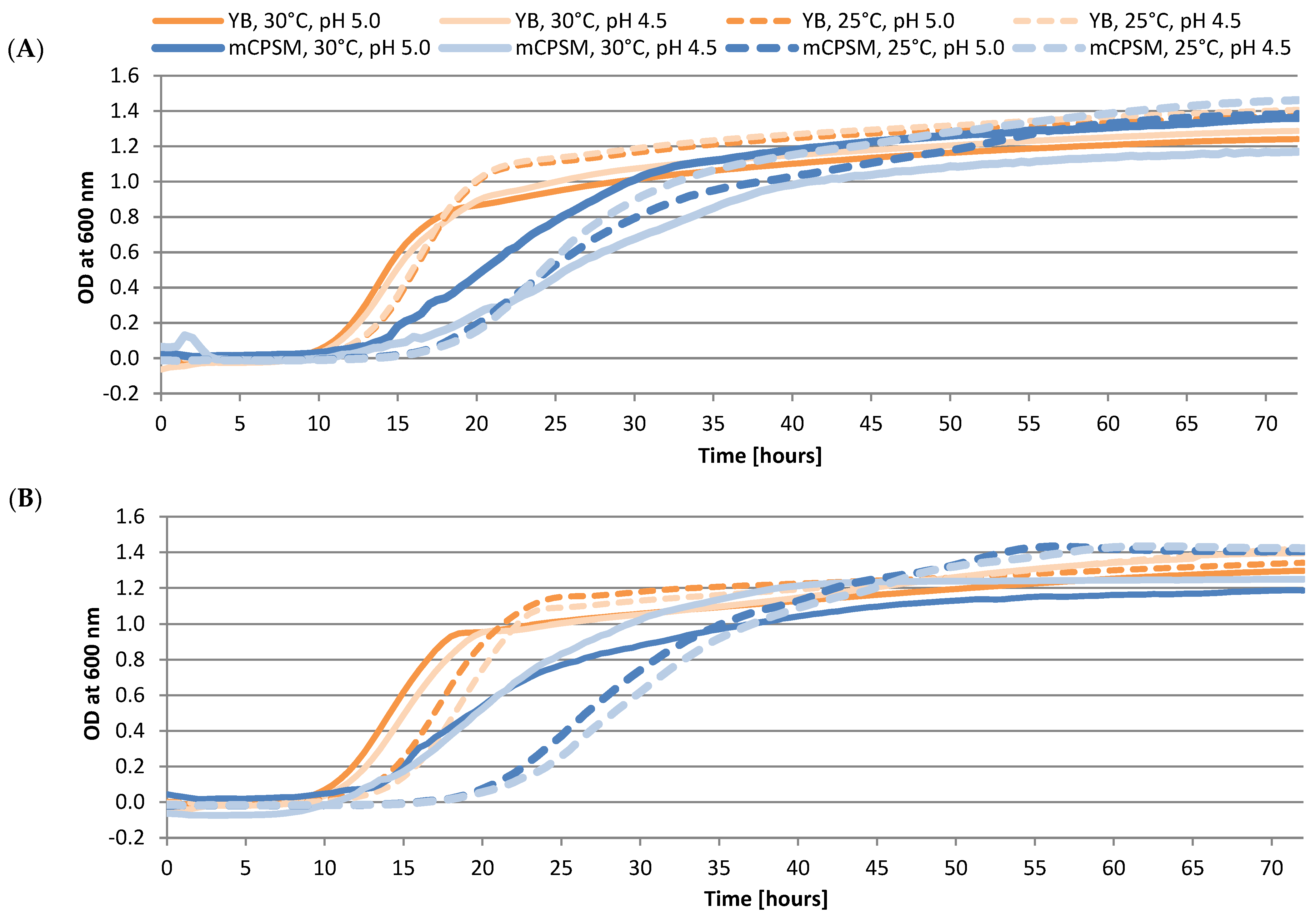 Applmicrobiol 05 00043 g003 Applmicrobiol 05 00043 g003