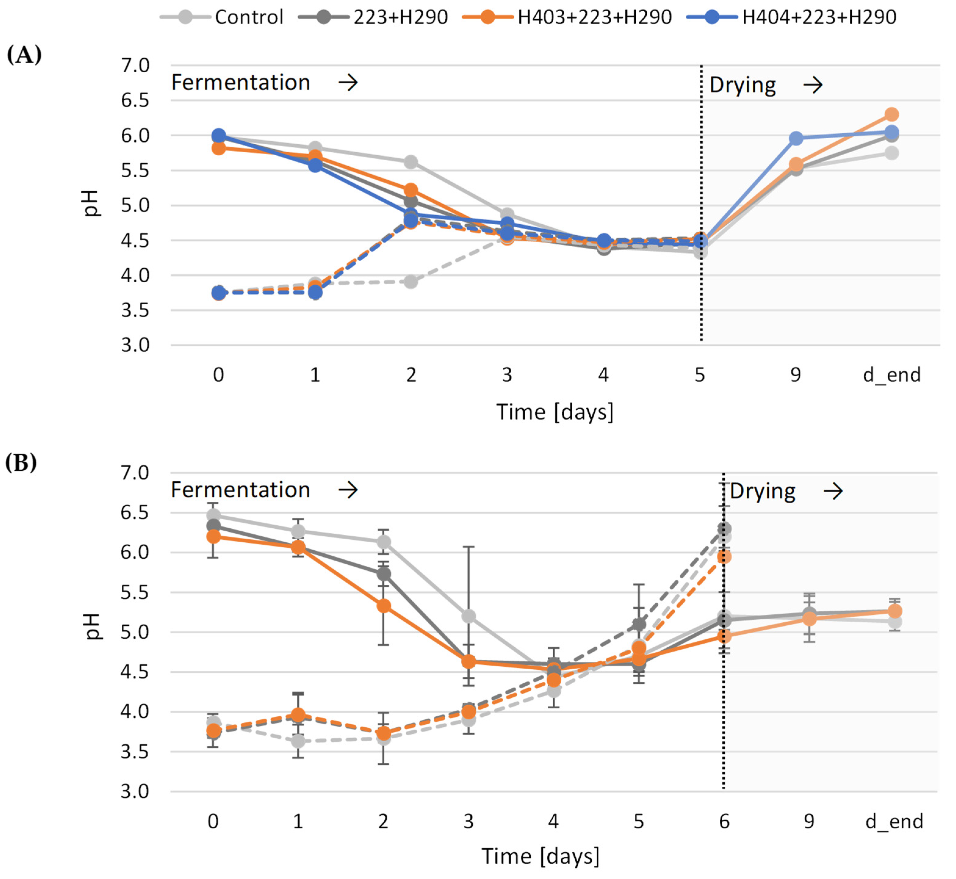 Applmicrobiol 05 00043 g006 Applmicrobiol 05 00043 g006