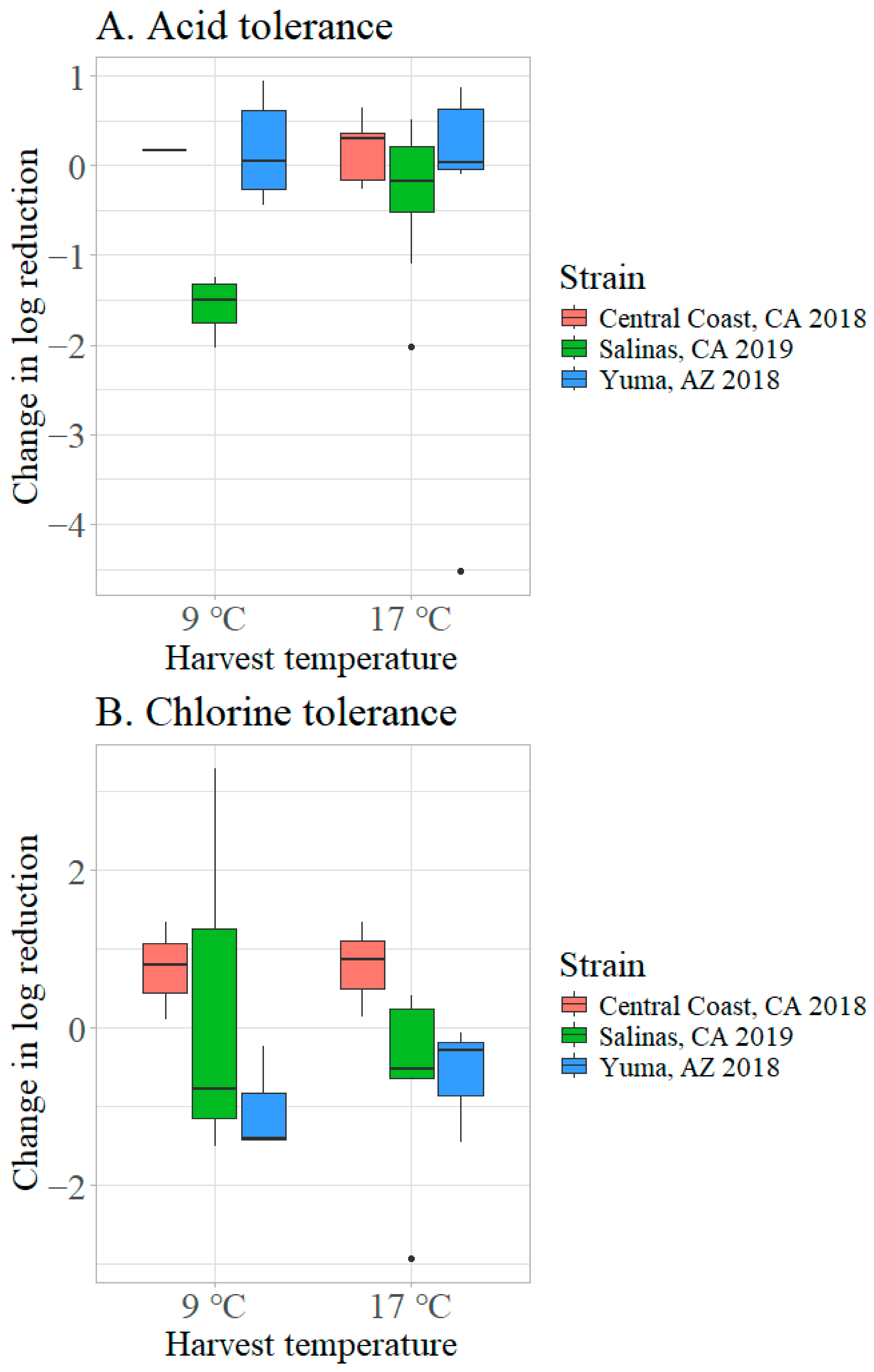 Applmicrobiol 05 00045 g004