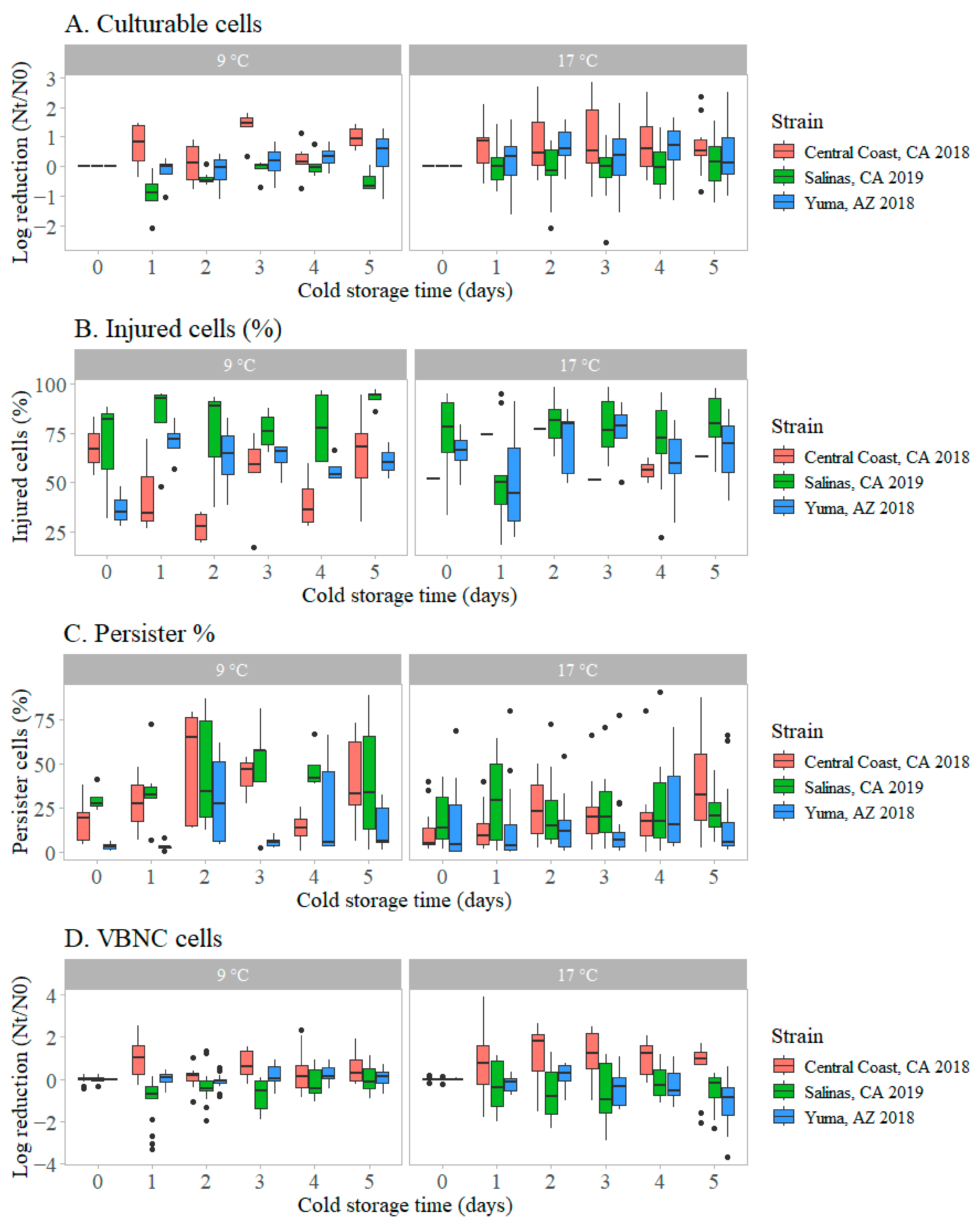 Applmicrobiol 05 00045 g005