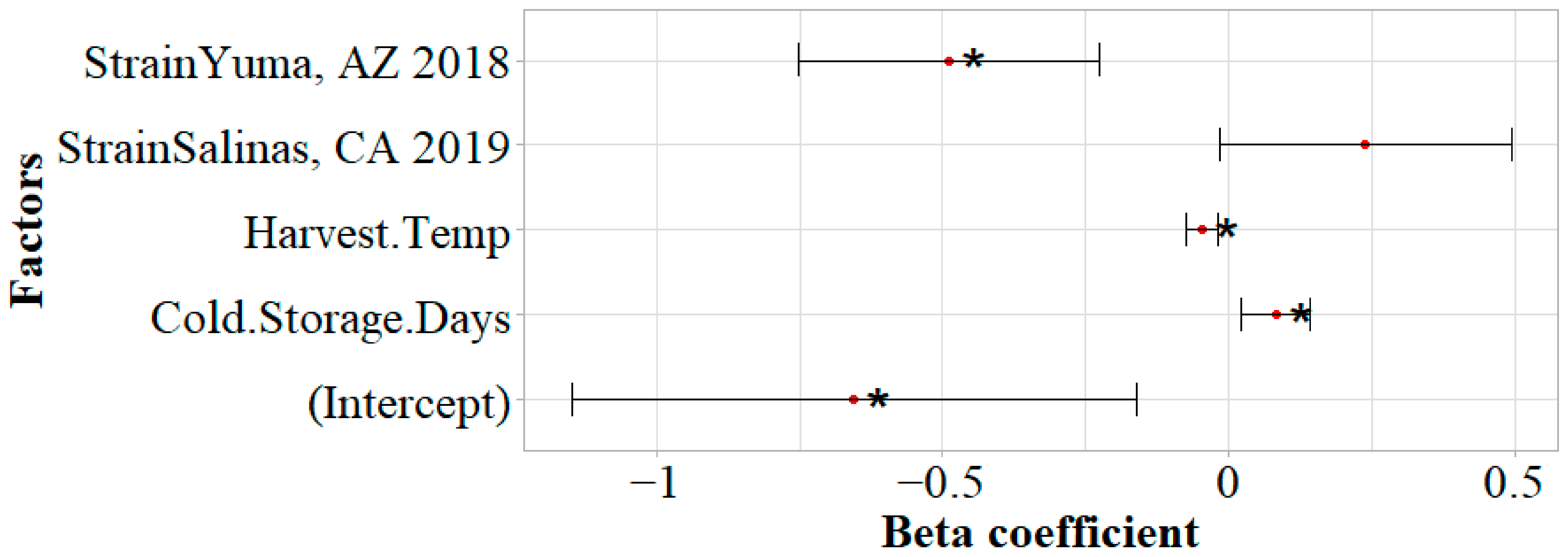 Applmicrobiol 05 00045 g008
