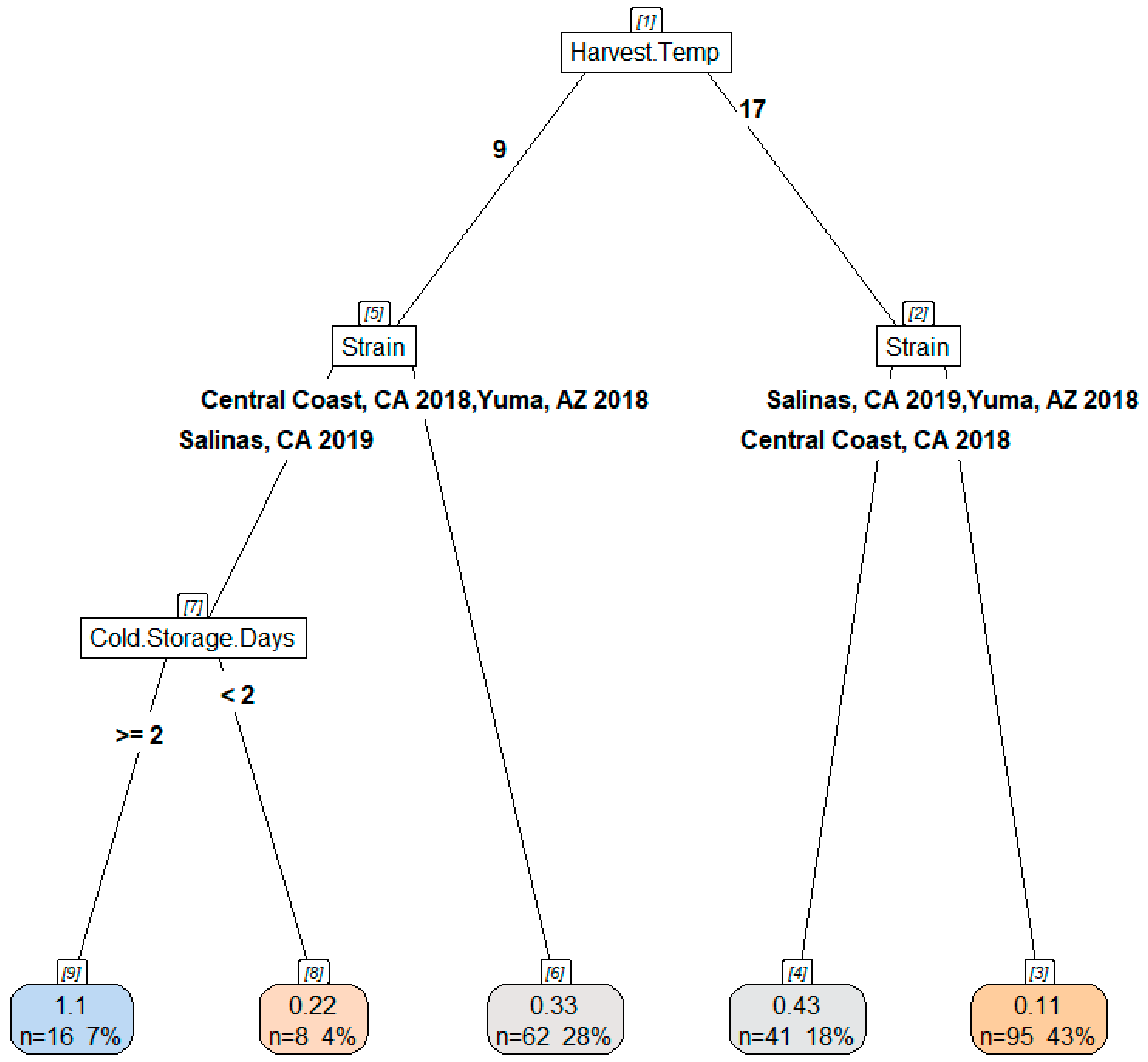 Applmicrobiol 05 00045 g011