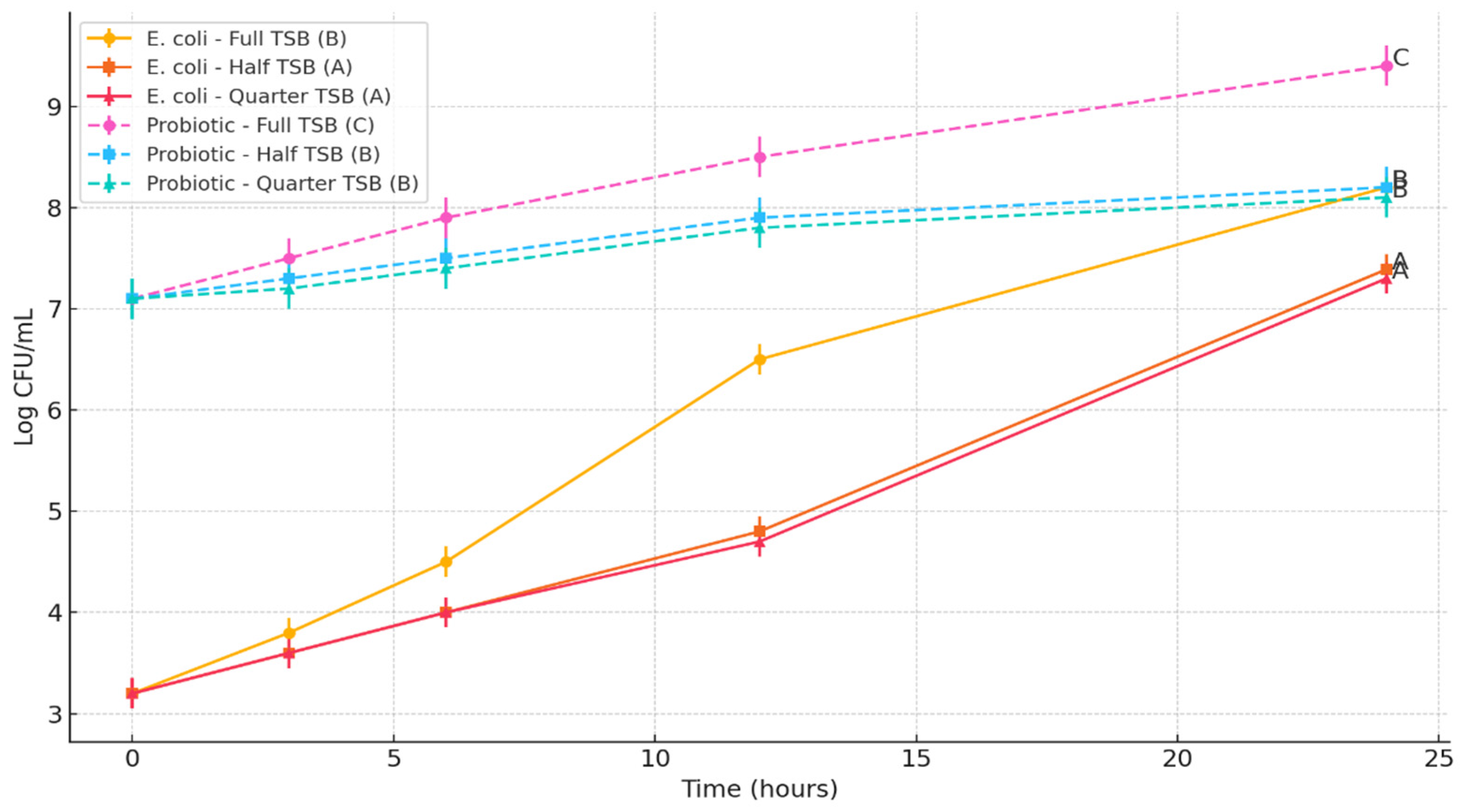 Applmicrobiol 05 00047 g002