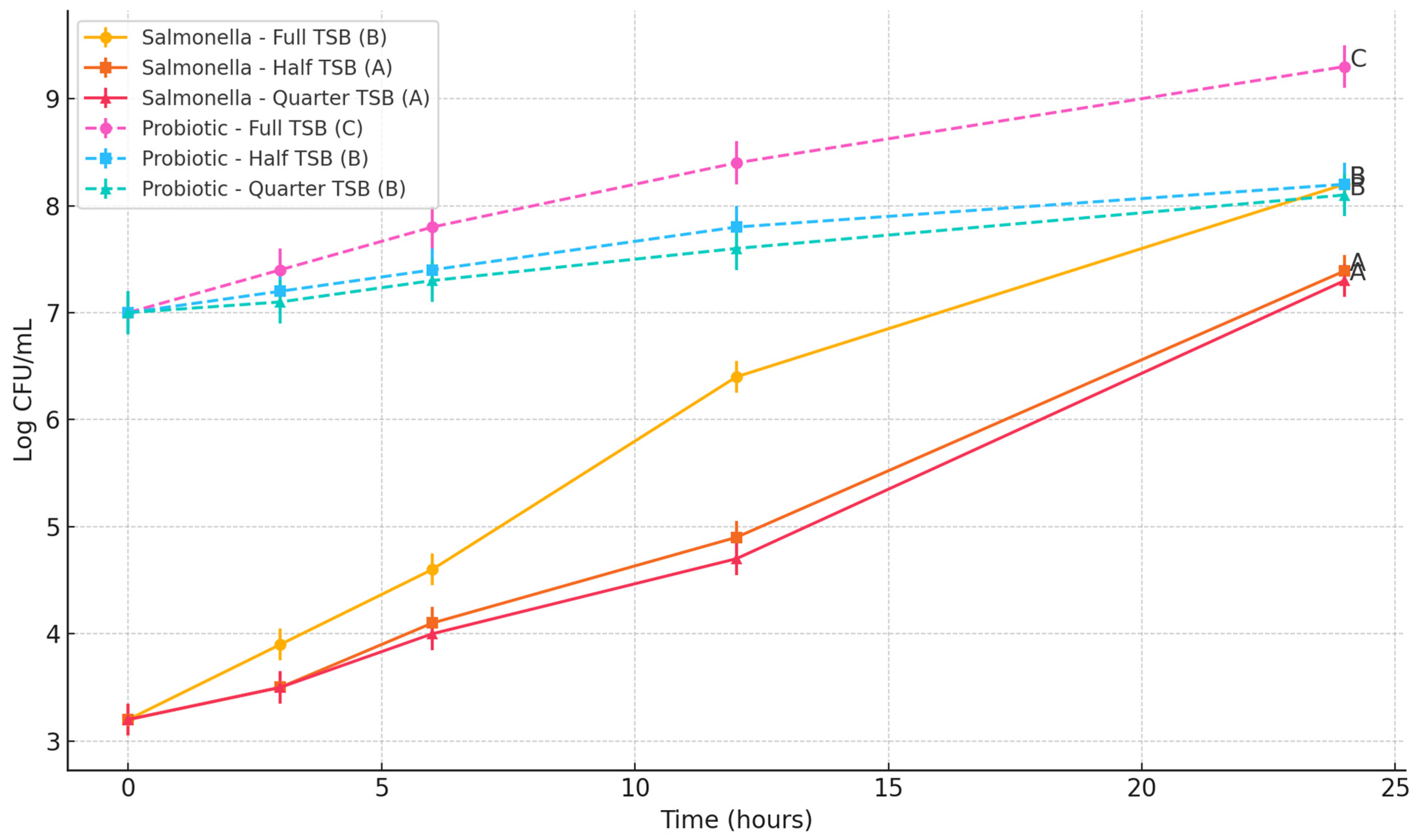 Applmicrobiol 05 00047 g003