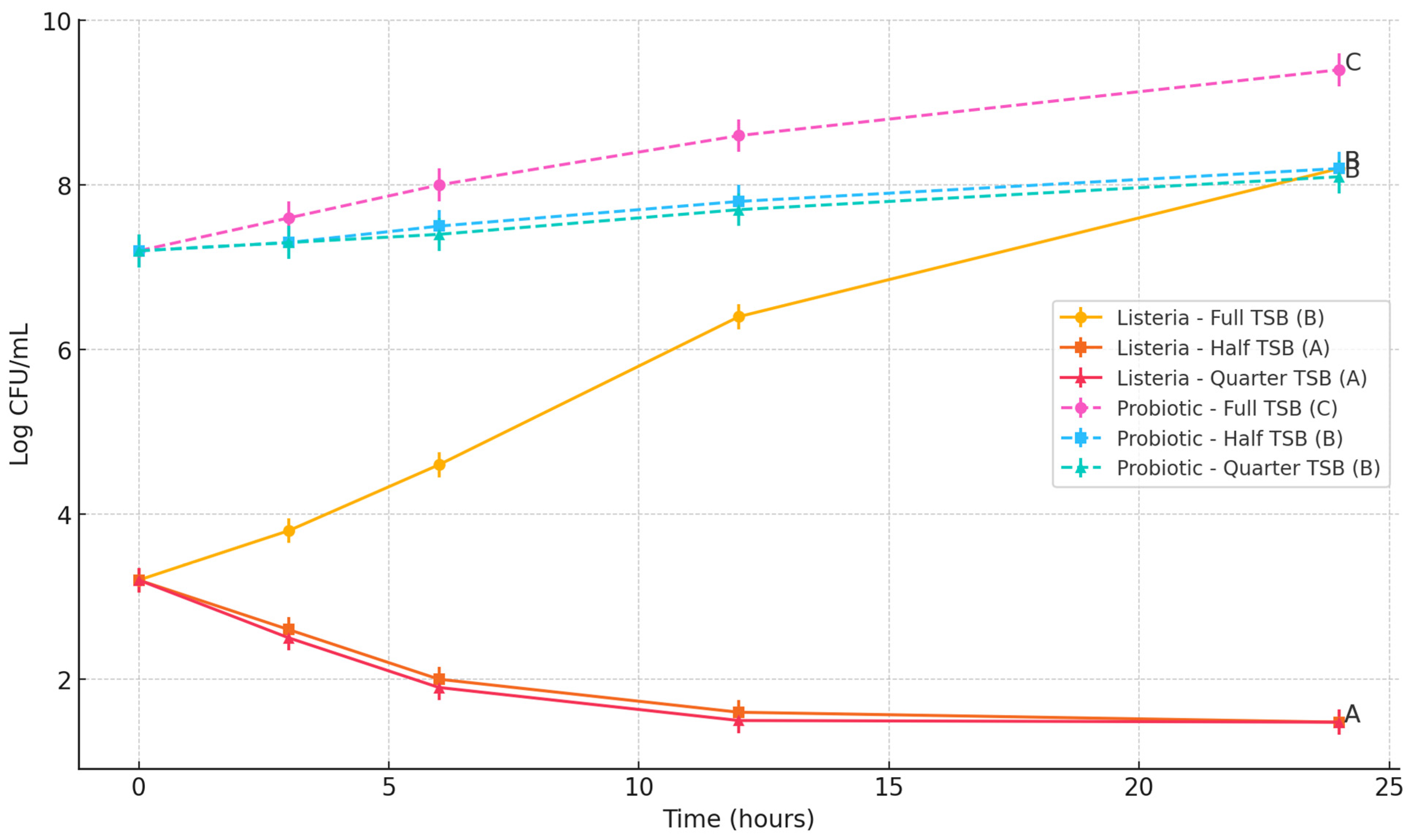 Applmicrobiol 05 00047 g004