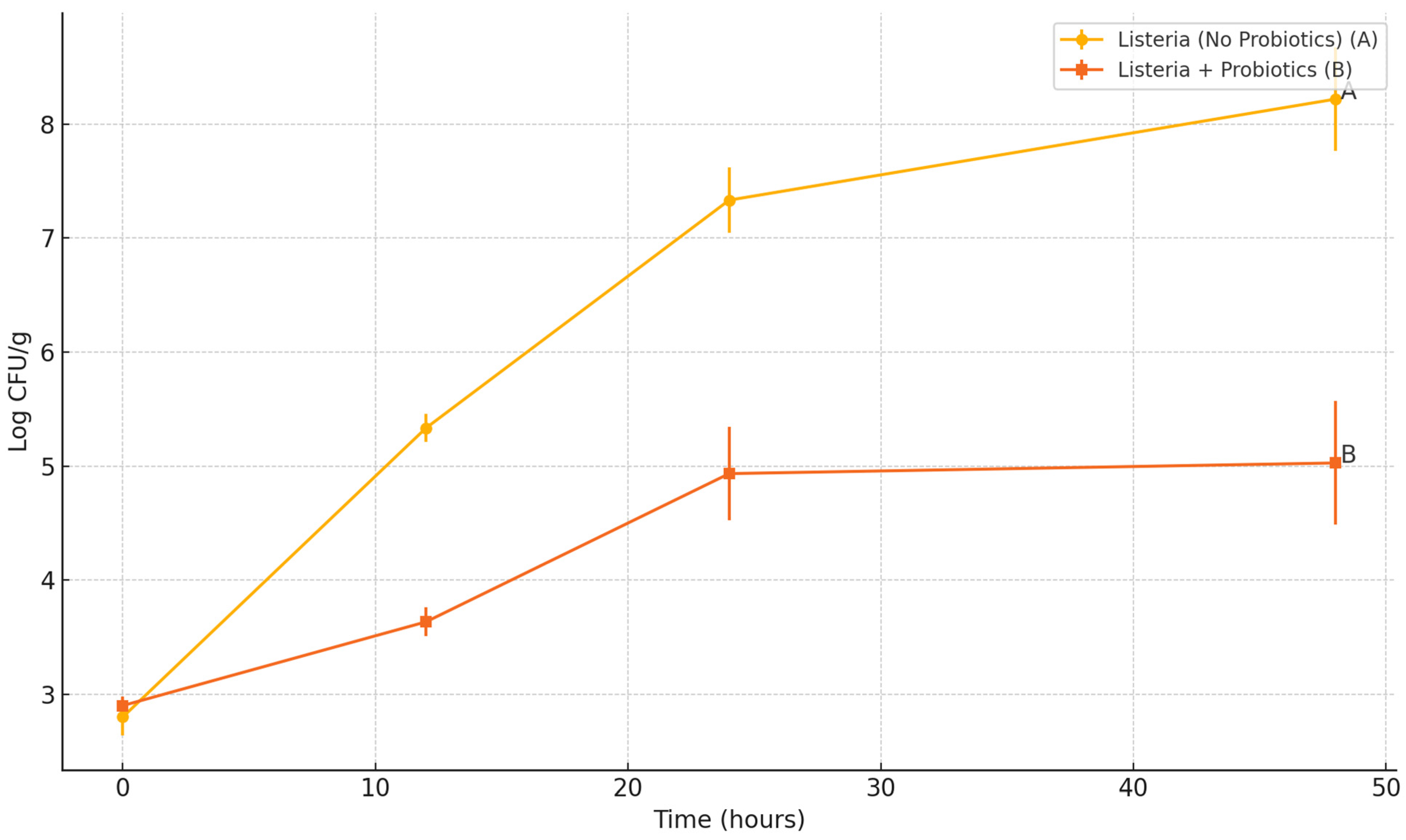 Applmicrobiol 05 00047 g005