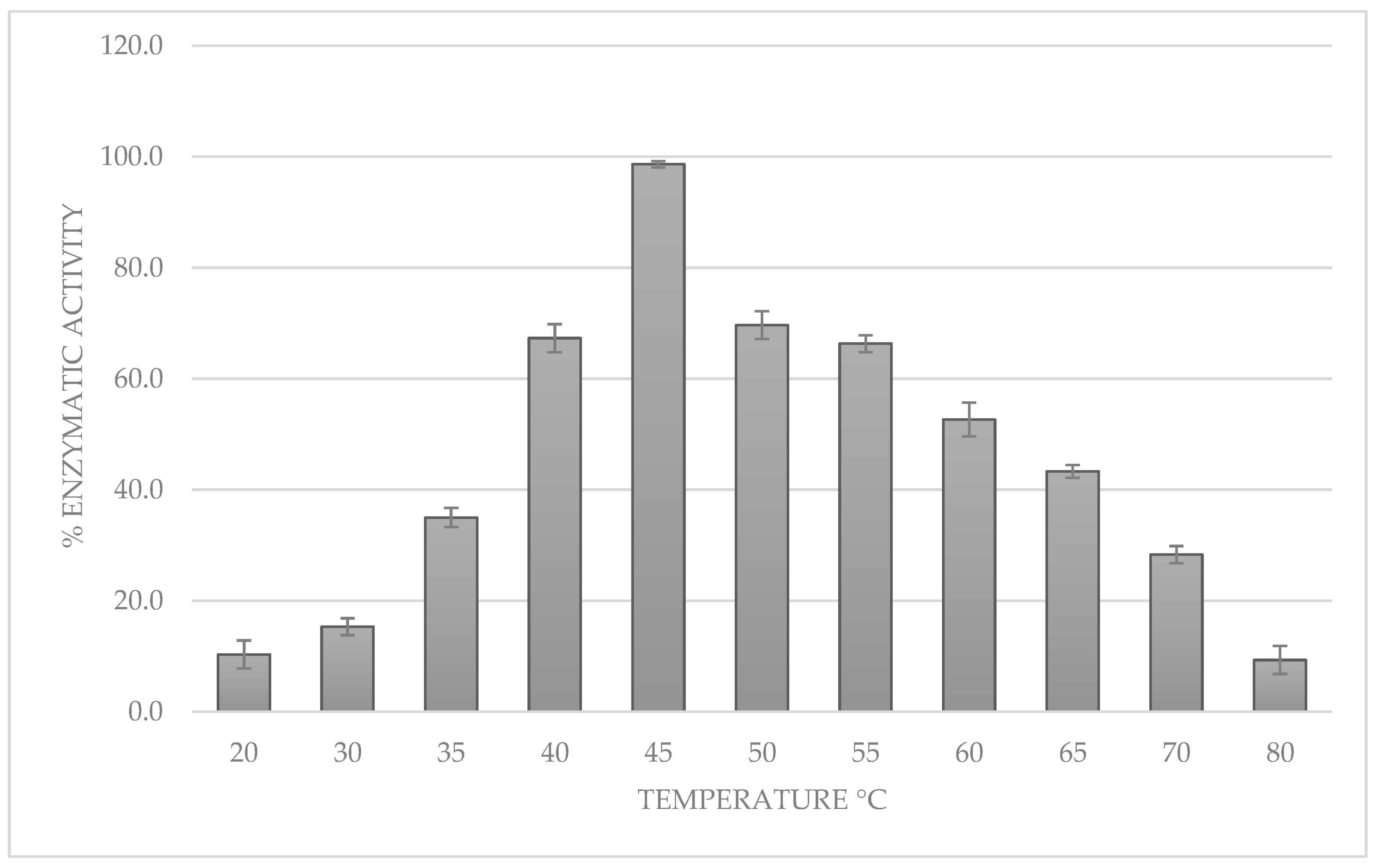 Applmicrobiol 05 00048 g004