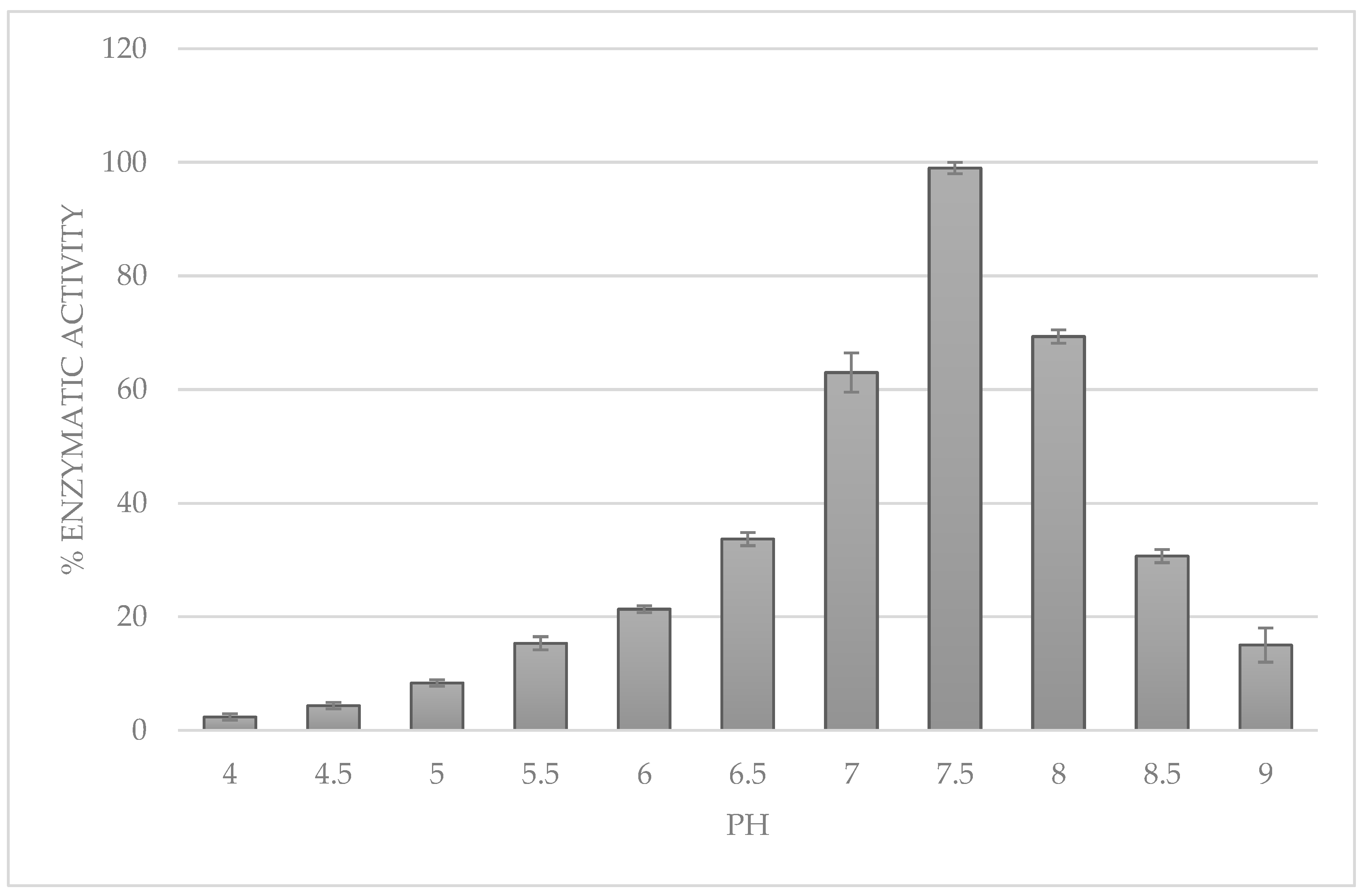 Applmicrobiol 05 00048 g005