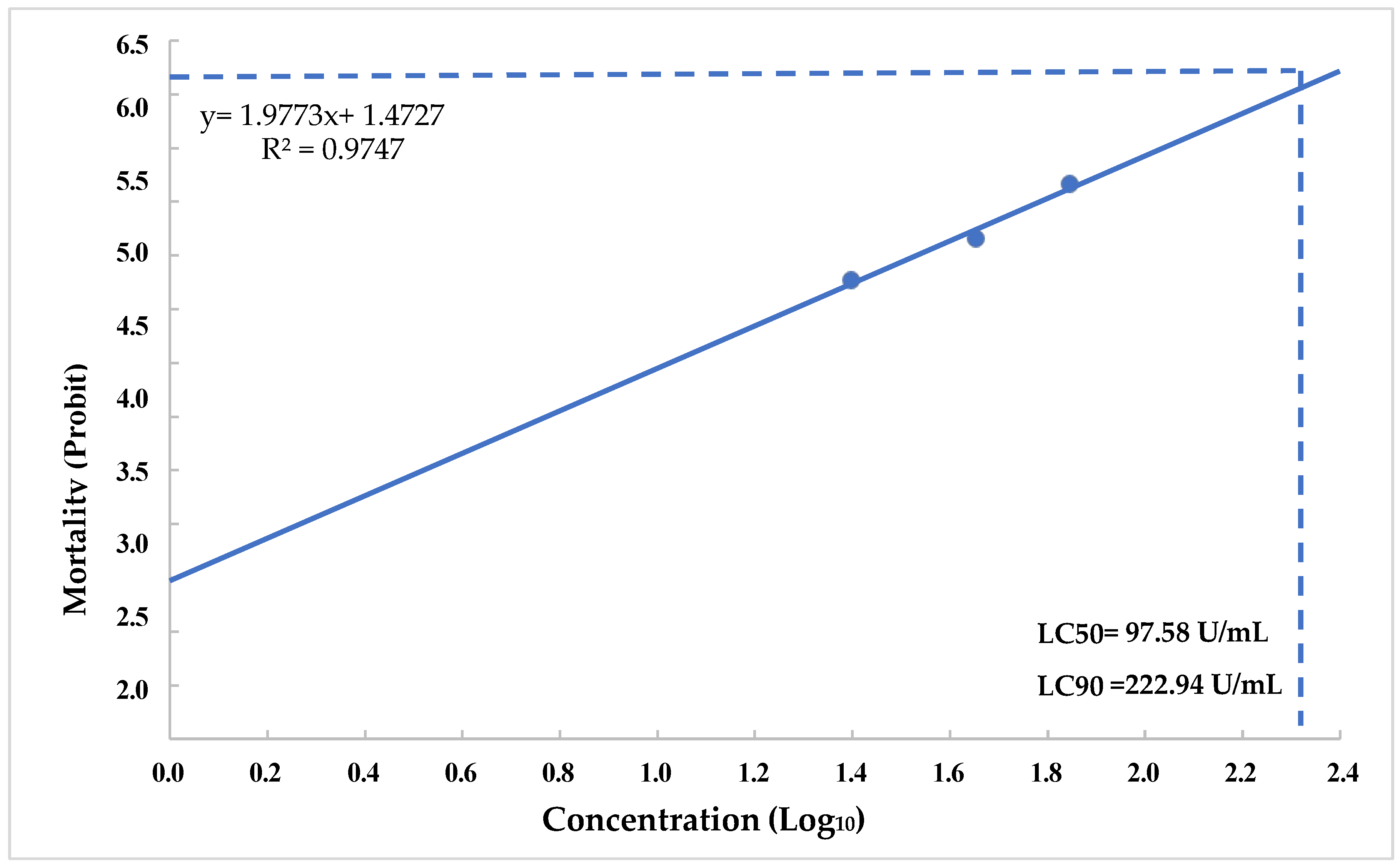 Applmicrobiol 05 00048 g007