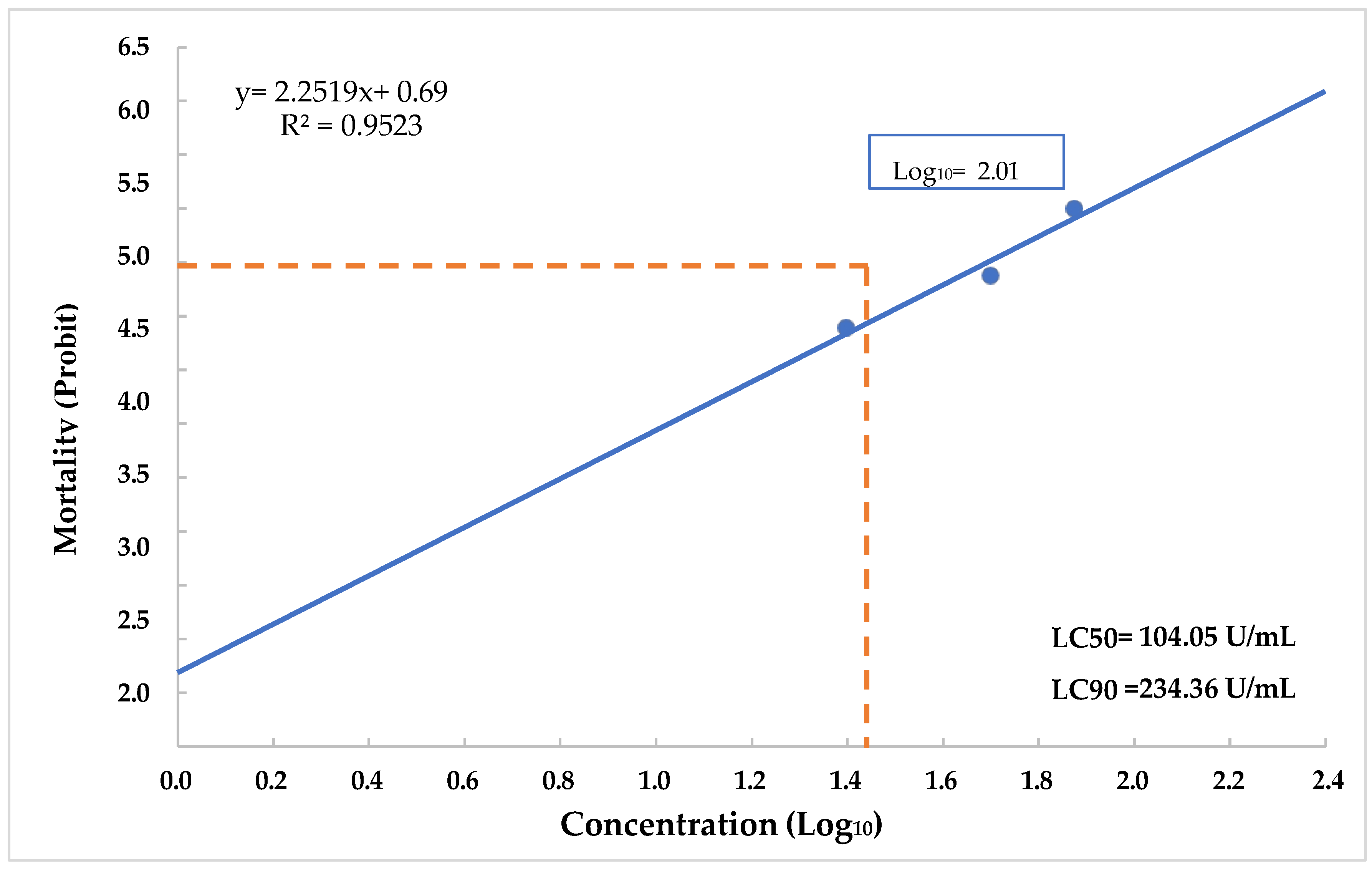 Applmicrobiol 05 00048 g008