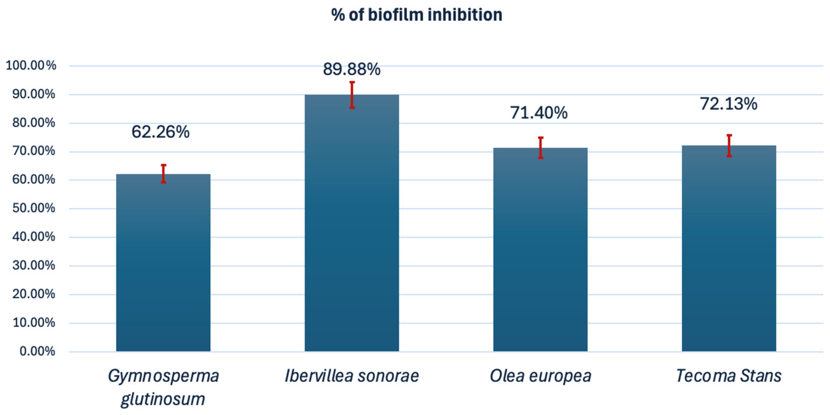 Applmicrobiol 05 00061 g003 Applmicrobiol 05 00061 g003