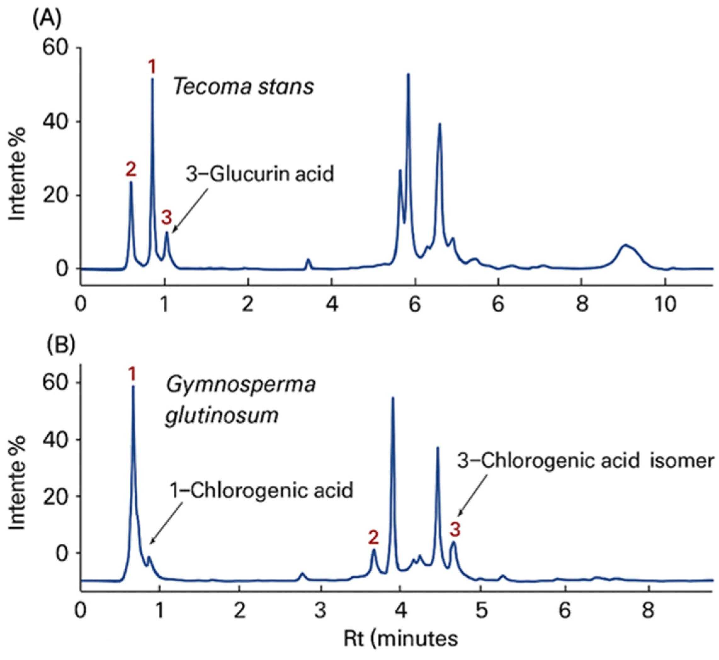 Applmicrobiol 05 00061 g004 Applmicrobiol 05 00061 g004