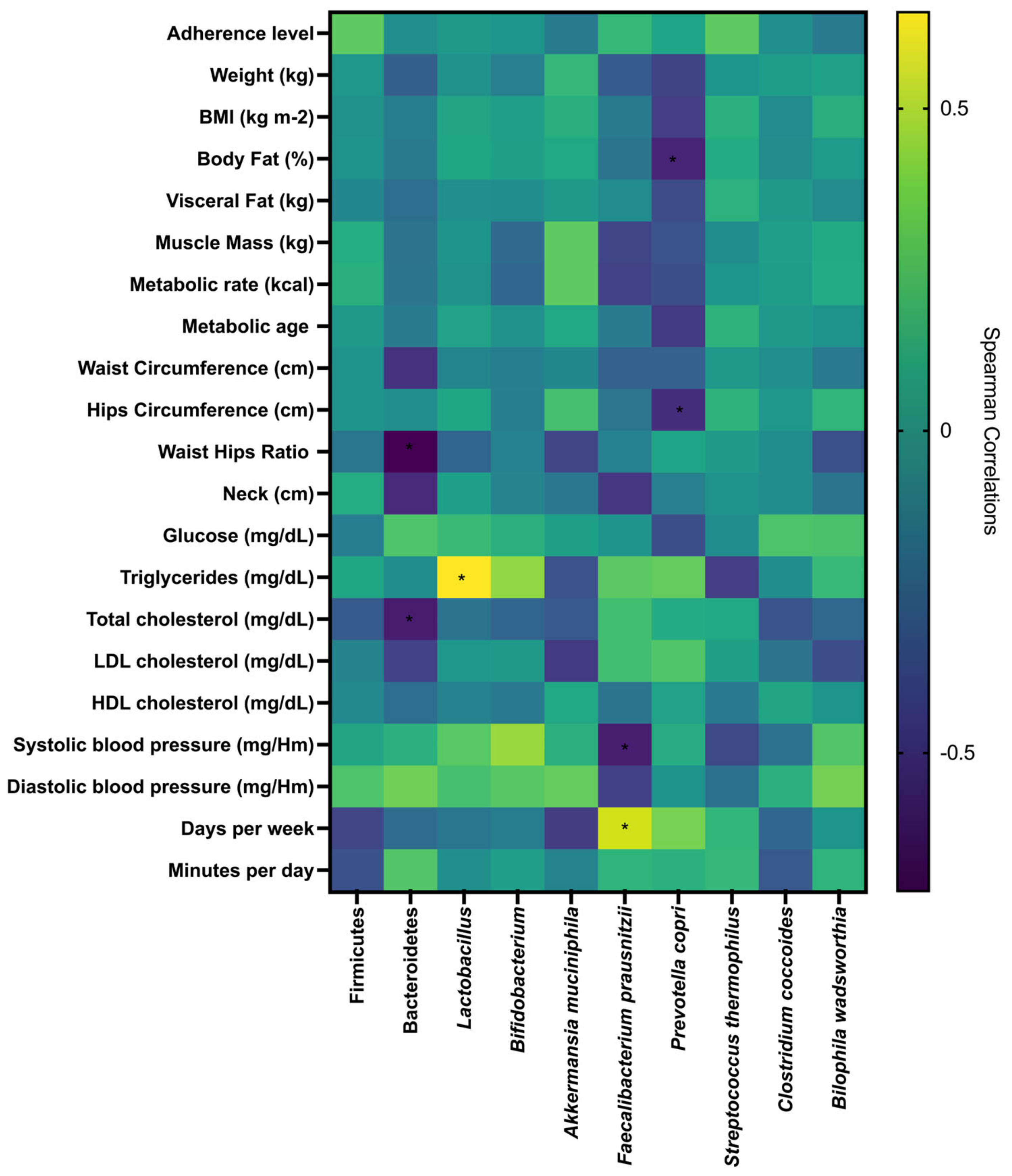 Applmicrobiol 05 00062 g003