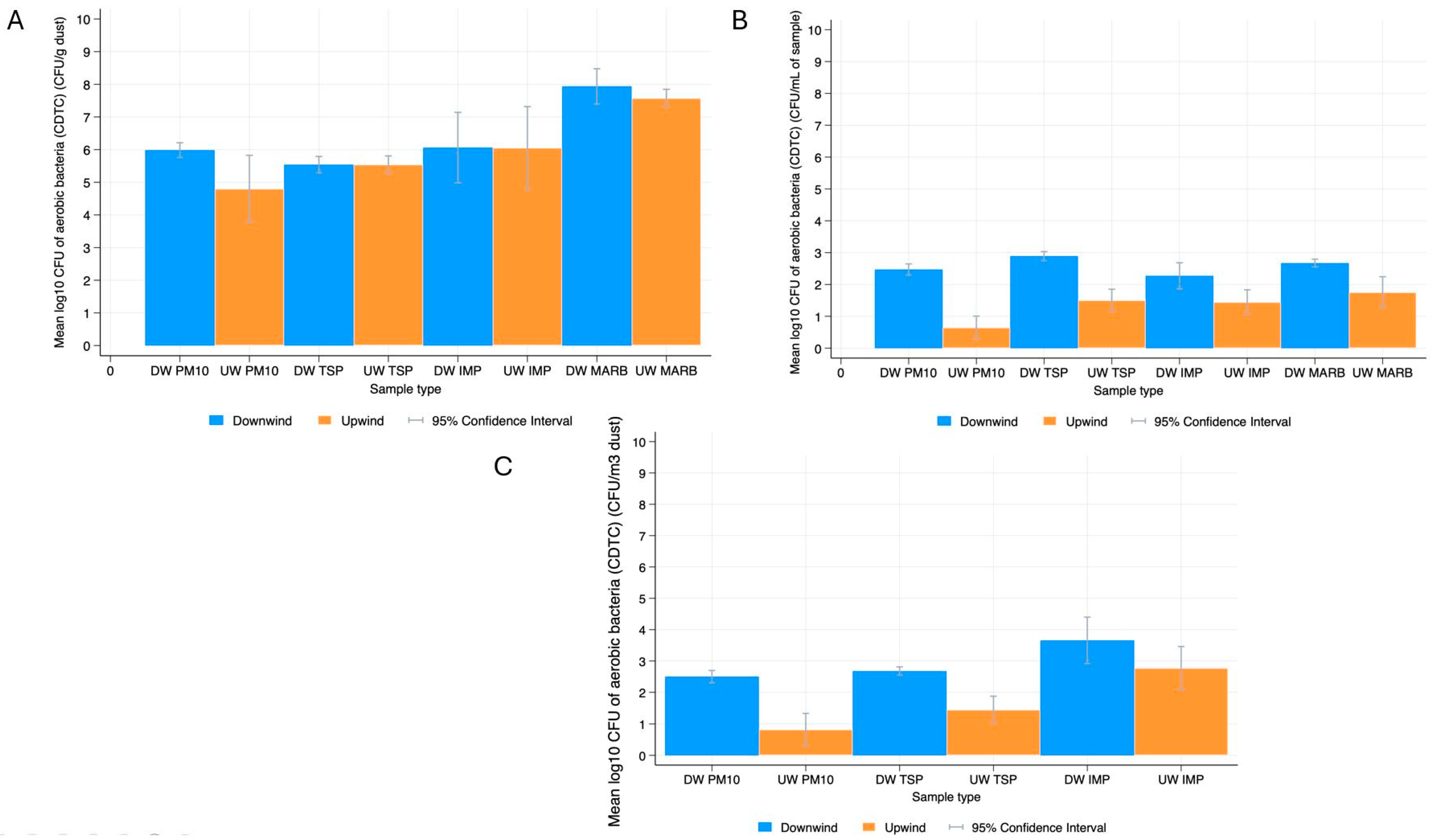 Applmicrobiol 05 00063 g002