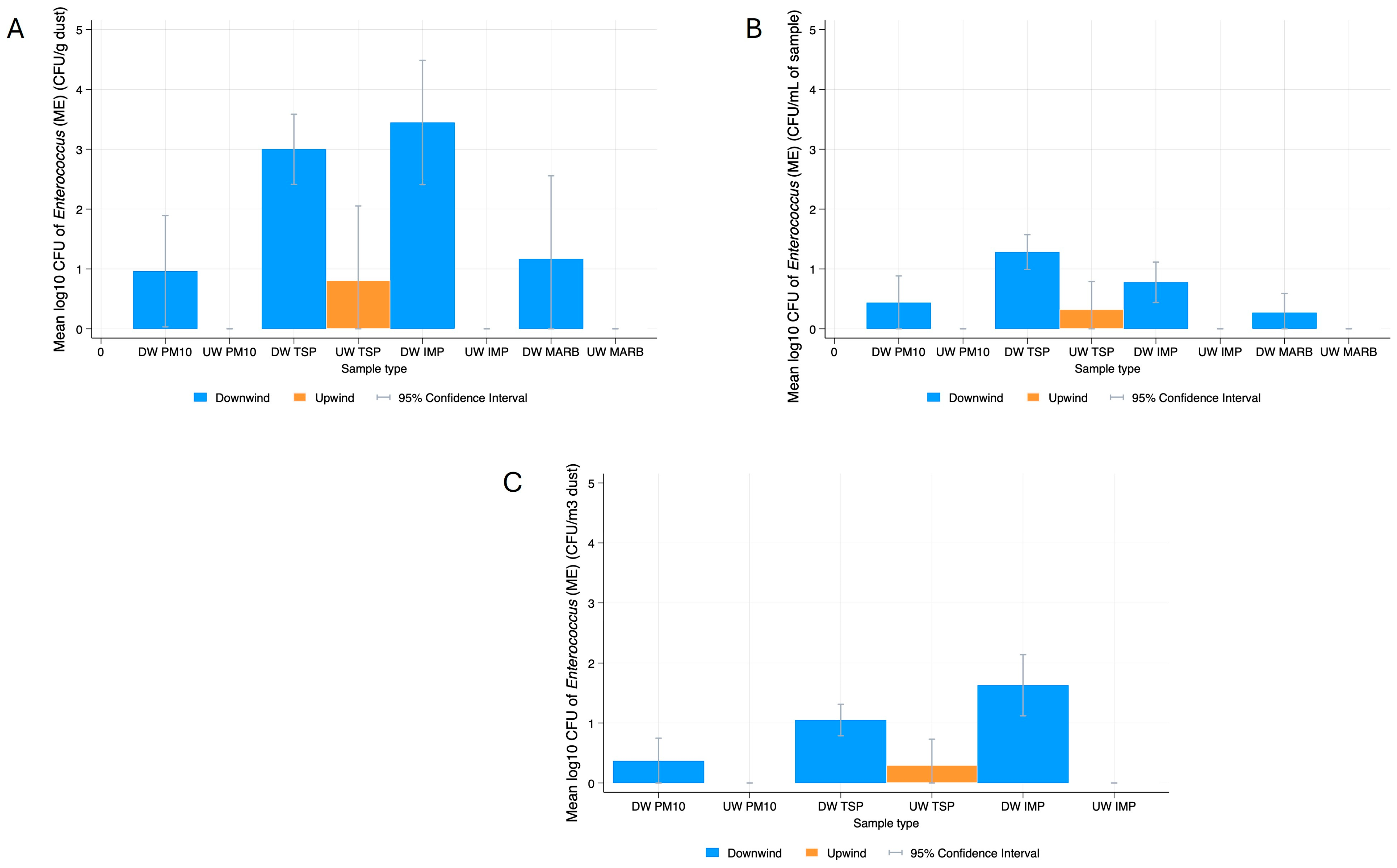 Applmicrobiol 05 00063 g006