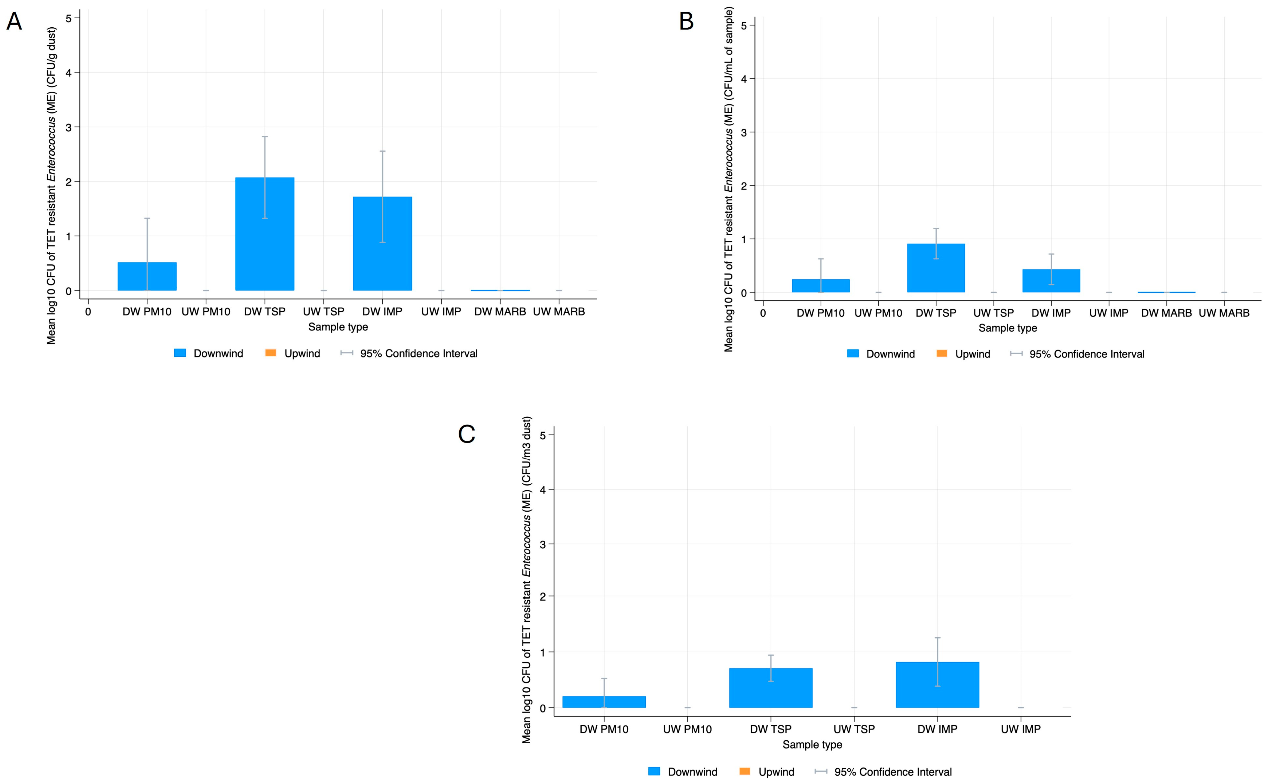 Applmicrobiol 05 00063 g007
