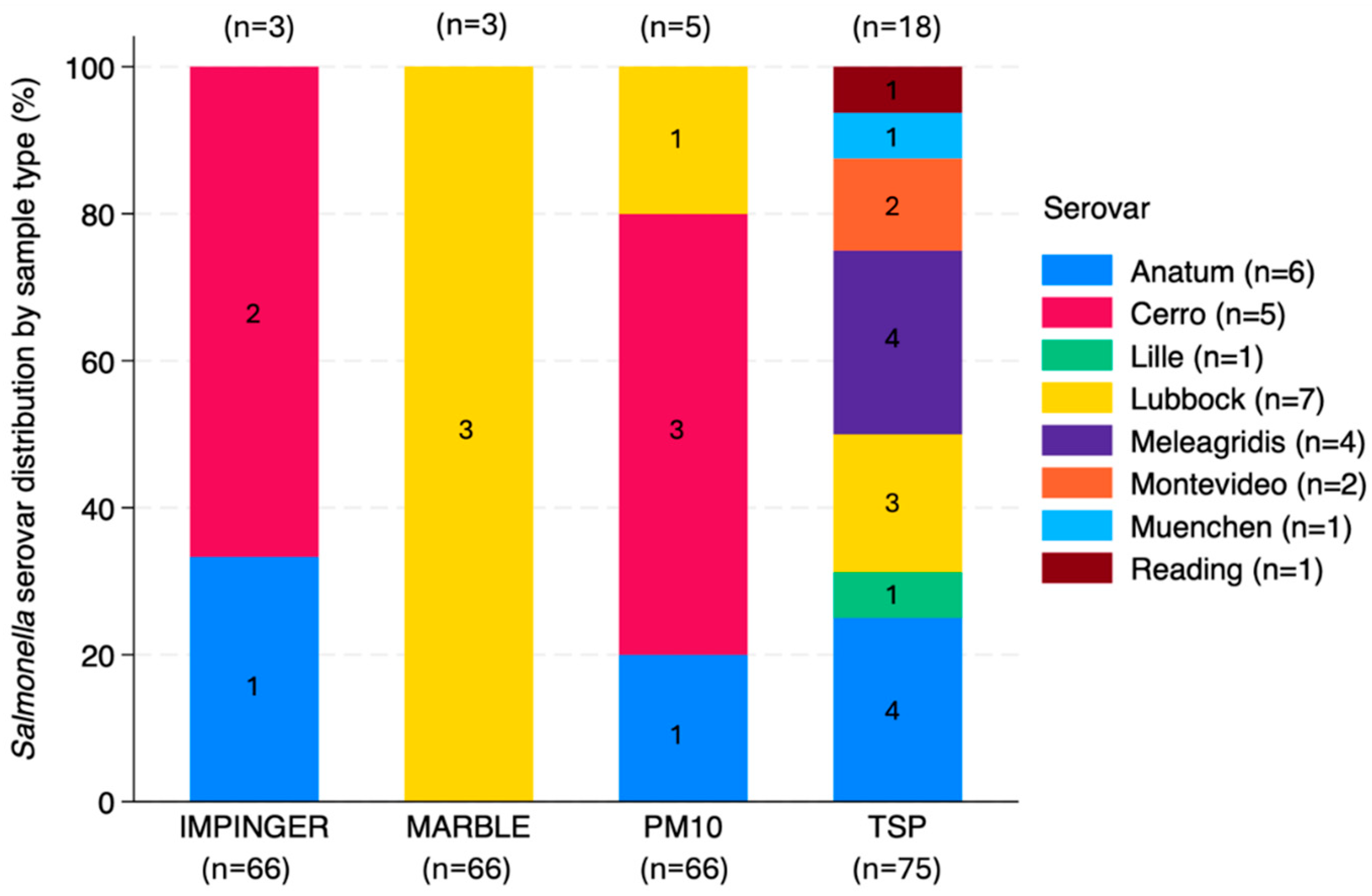 Applmicrobiol 05 00063 g013