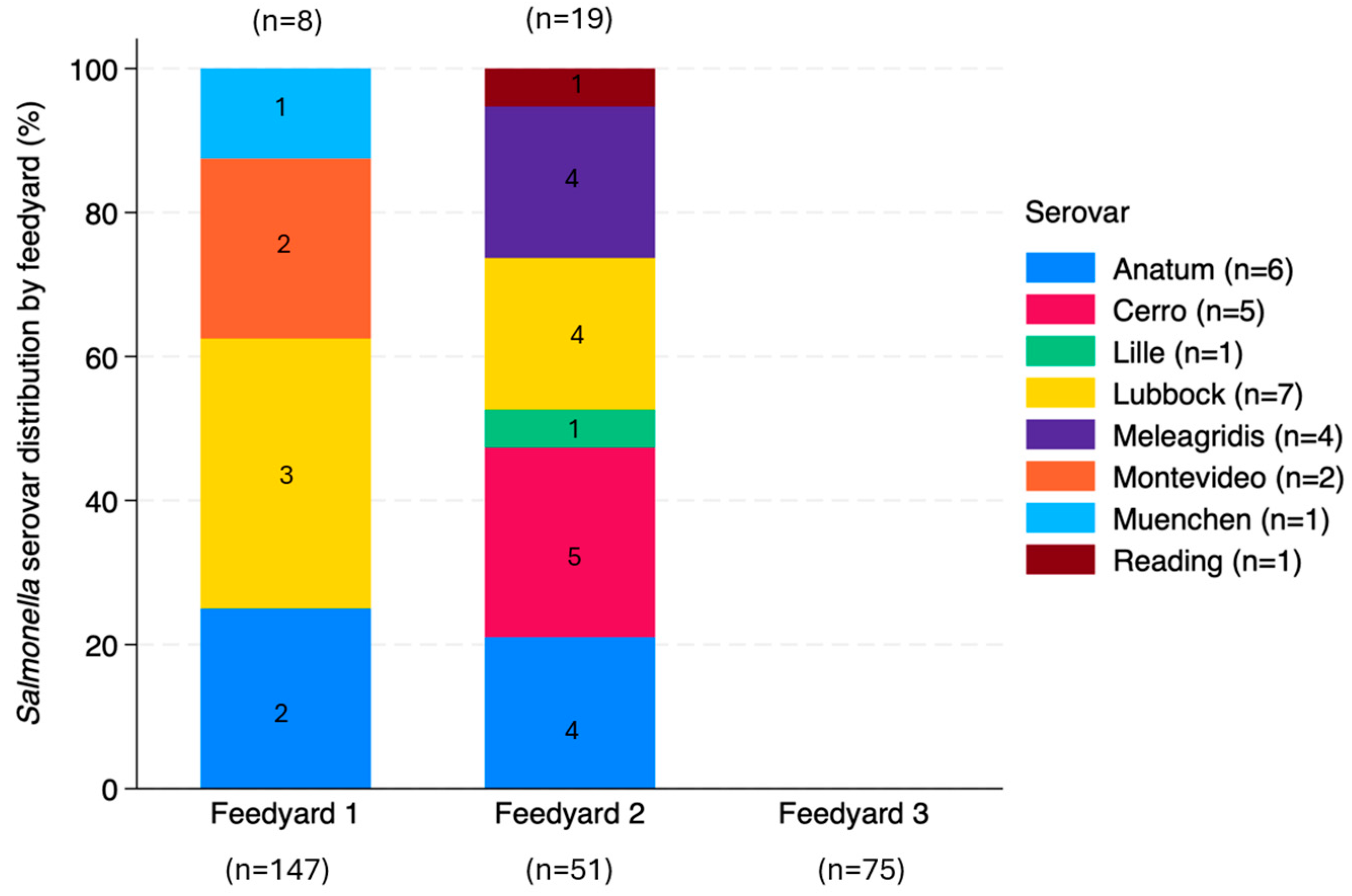 Applmicrobiol 05 00063 g014