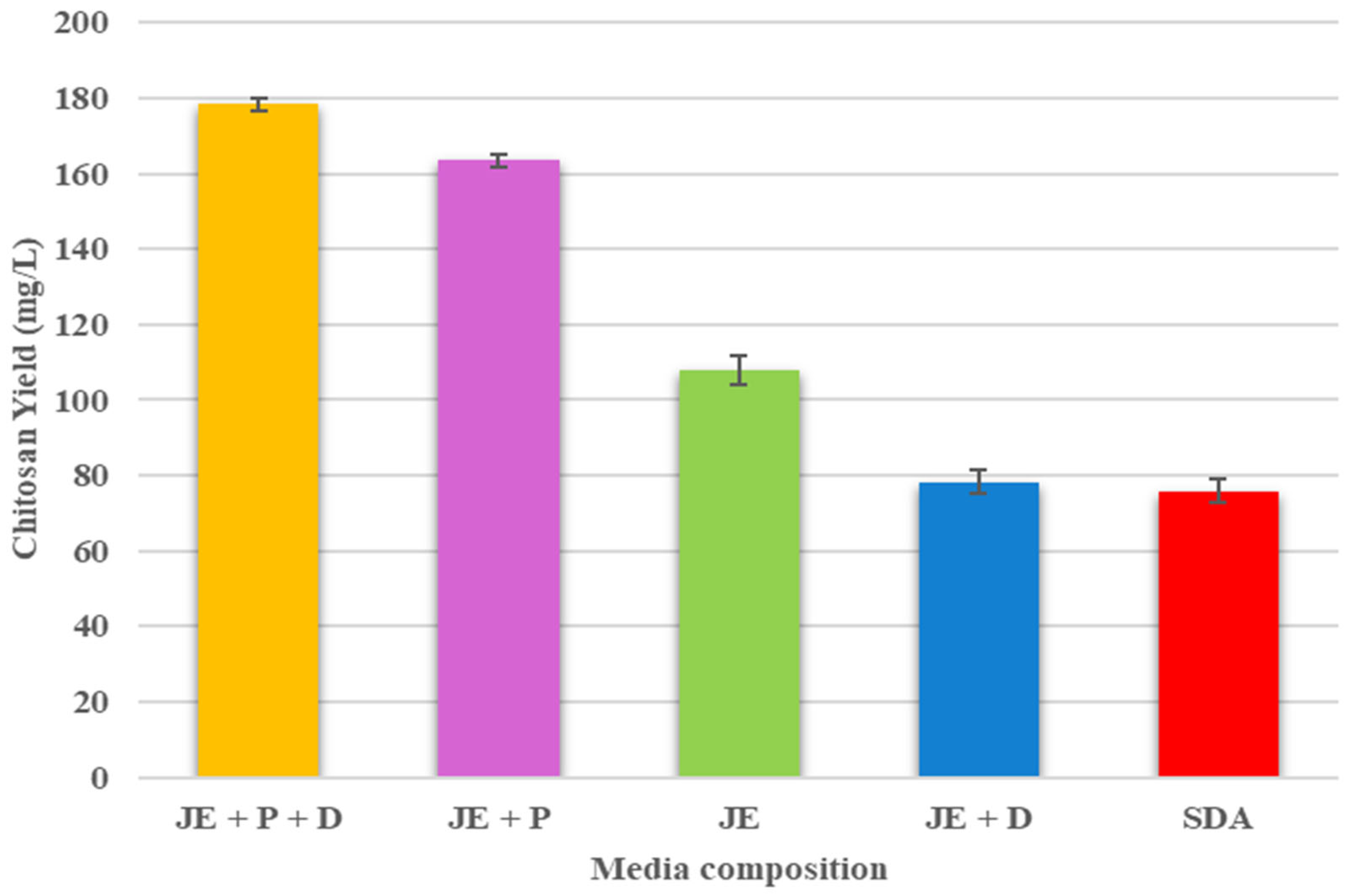 Applmicrobiol 05 00071 g006