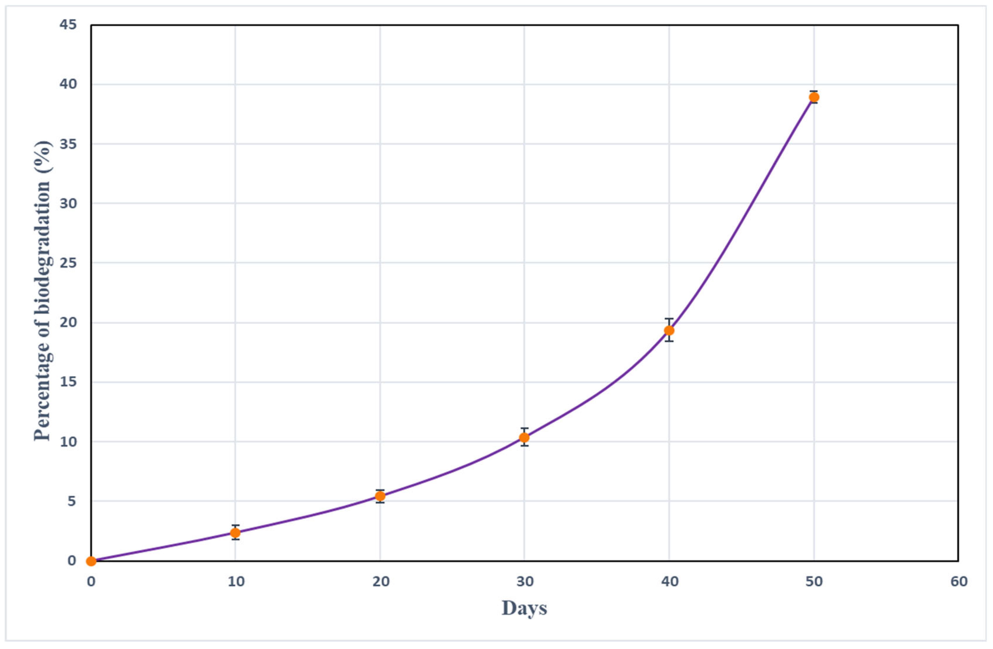 Applmicrobiol 05 00071 g014