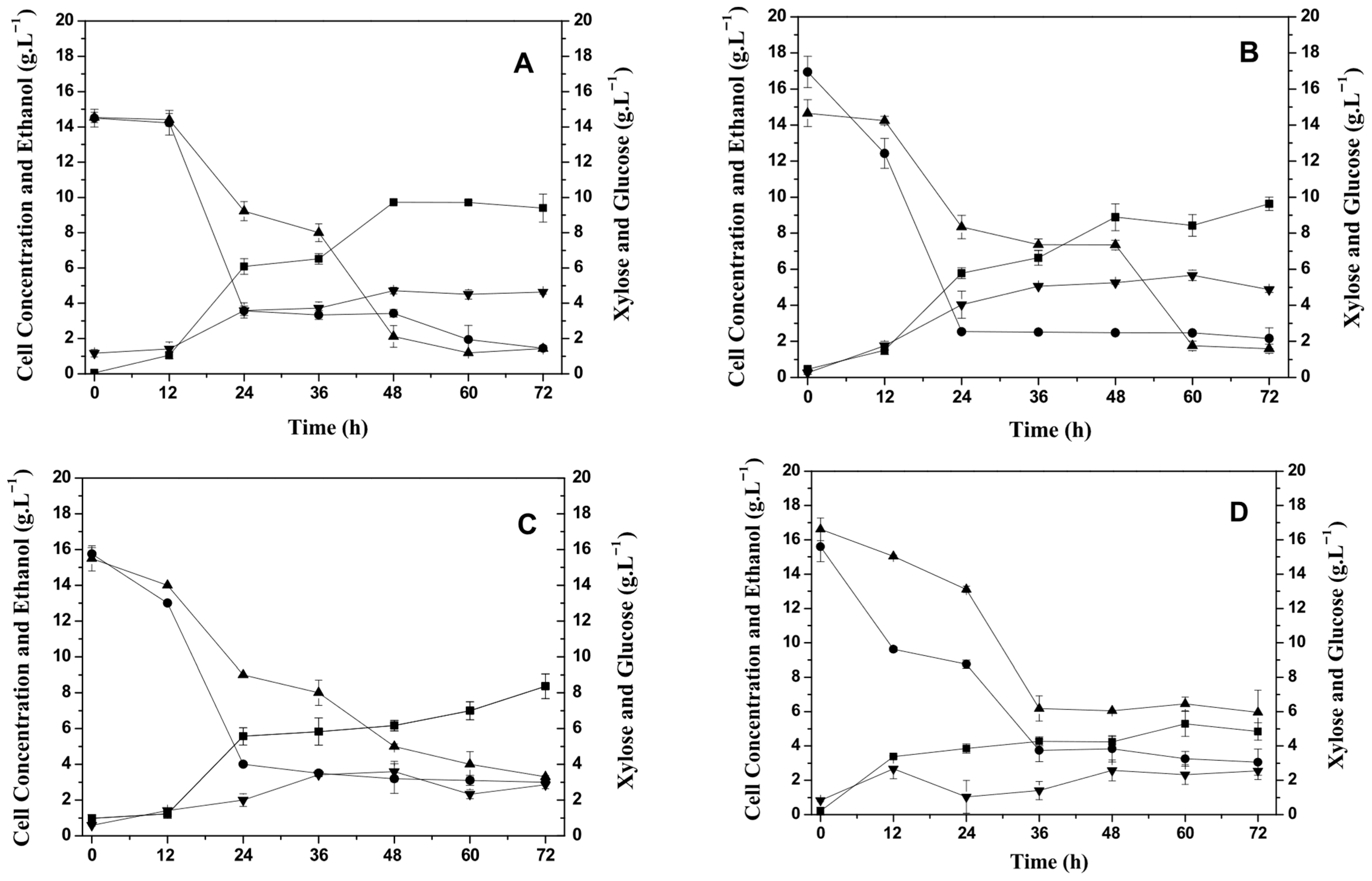 Applmicrobiol 05 00075 g001