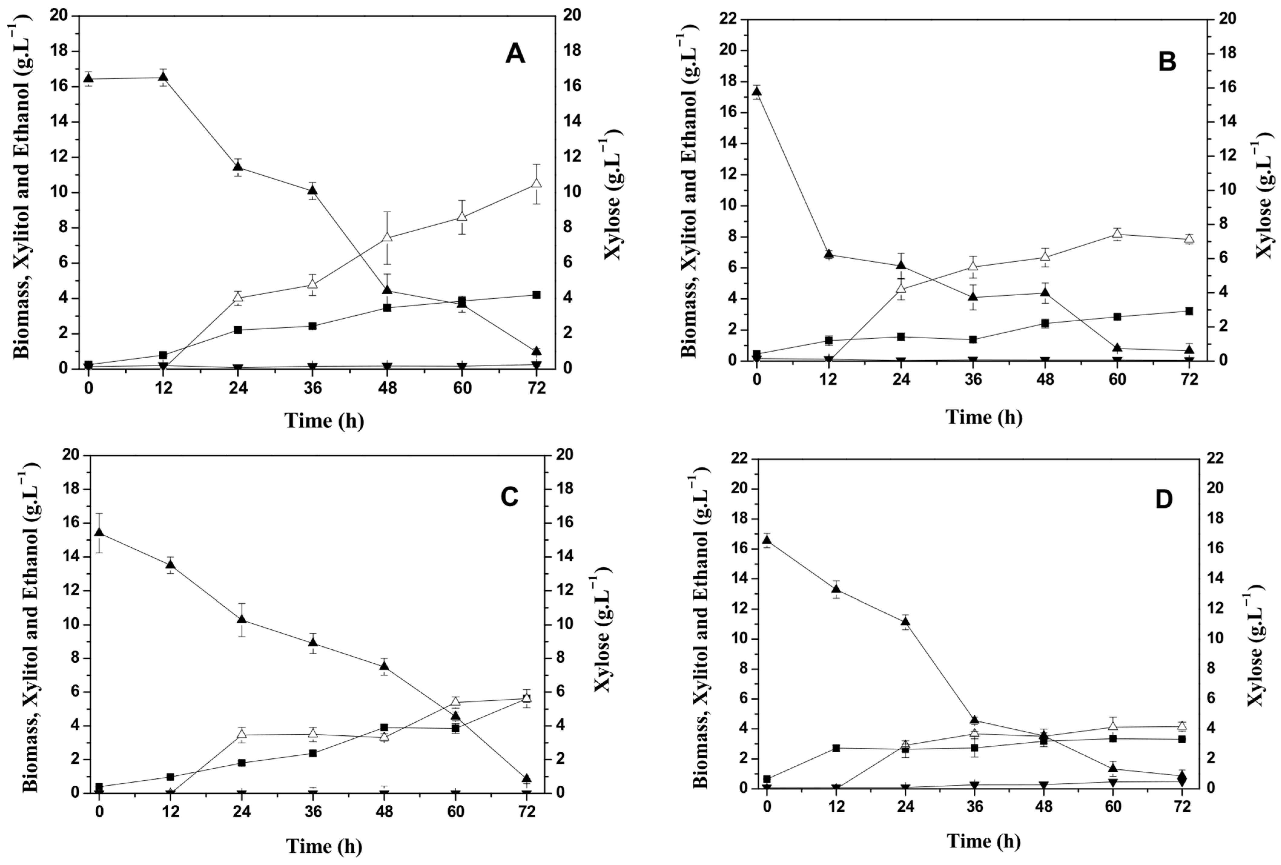 Applmicrobiol 05 00075 g002
