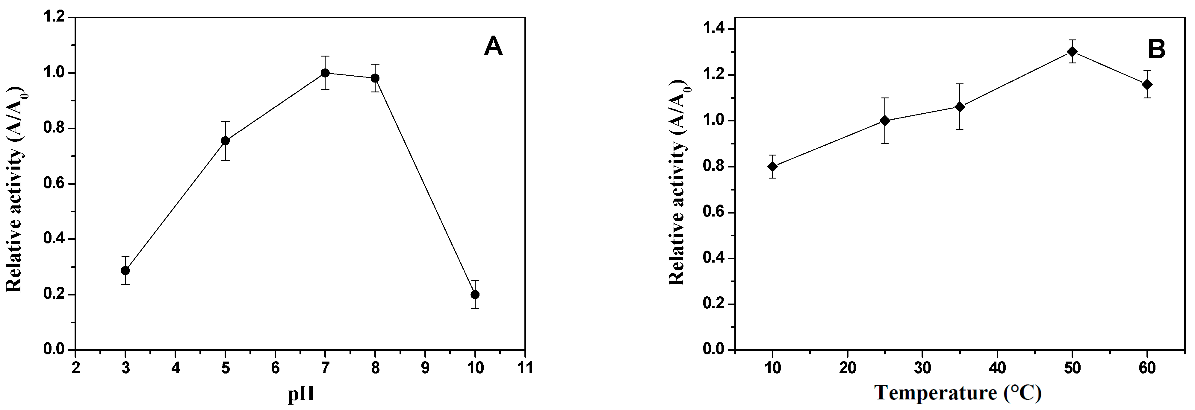 Applmicrobiol 05 00075 g003
