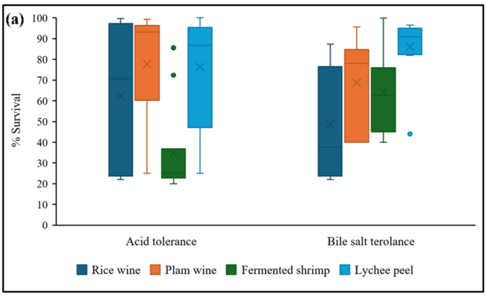 Applmicrobiol 05 00076 g003a