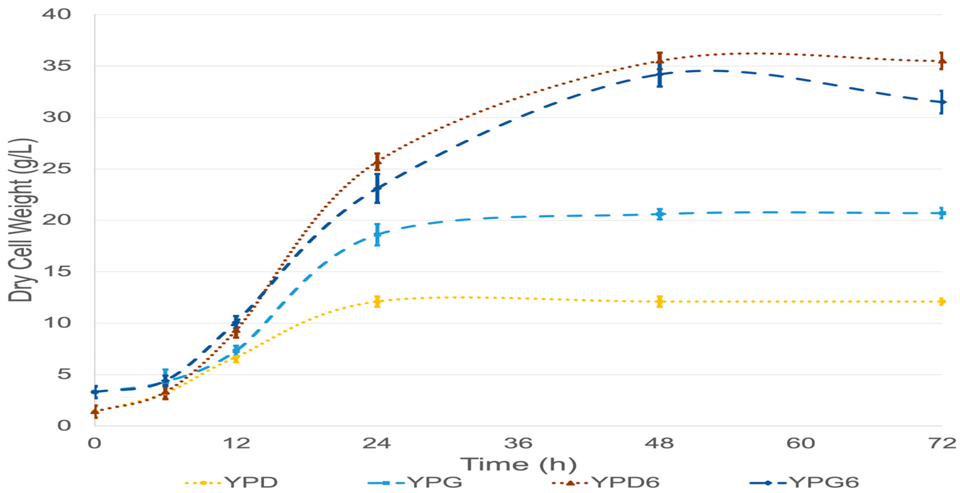 Applmicrobiol 05 00077 g001
