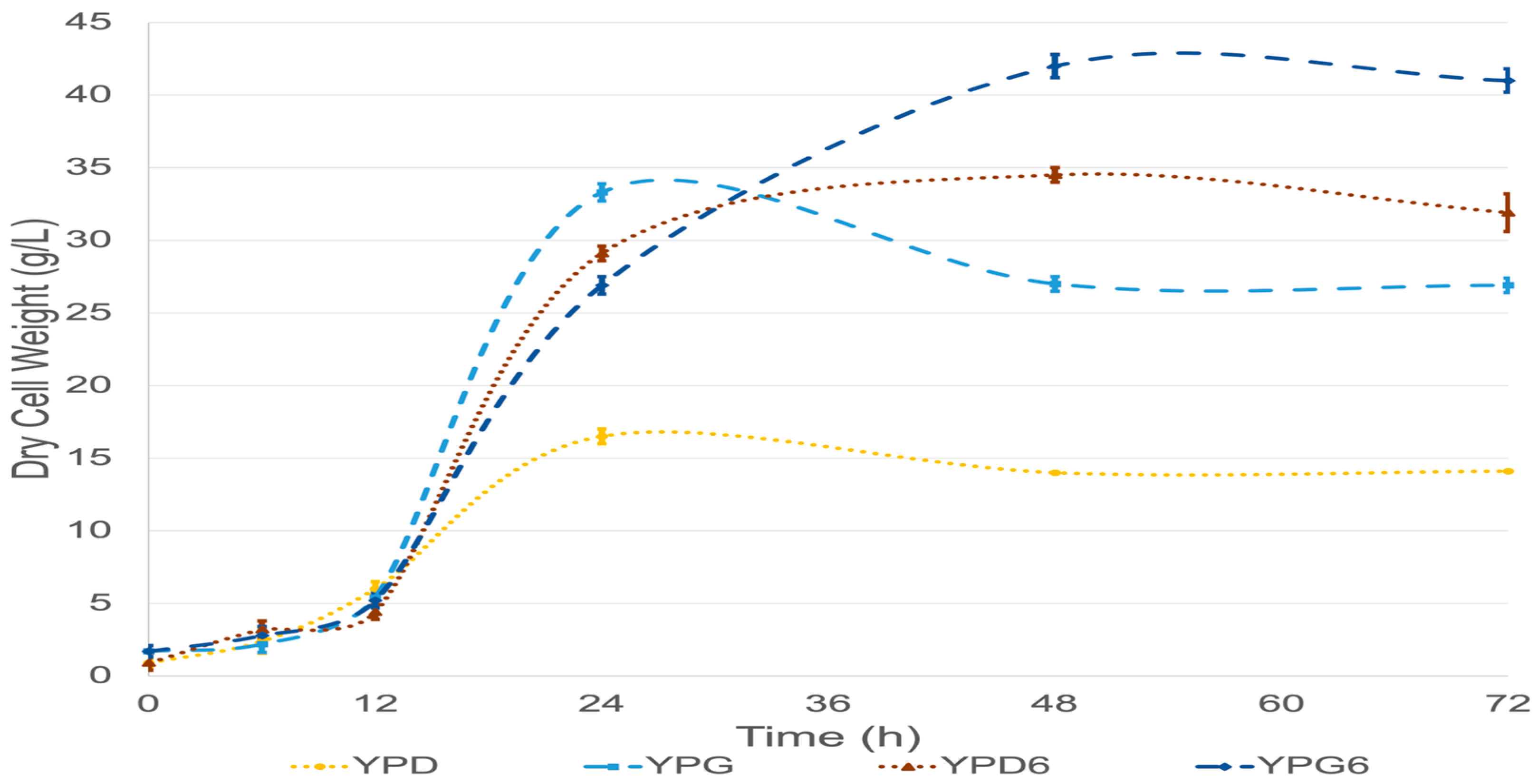 Applmicrobiol 05 00077 g002