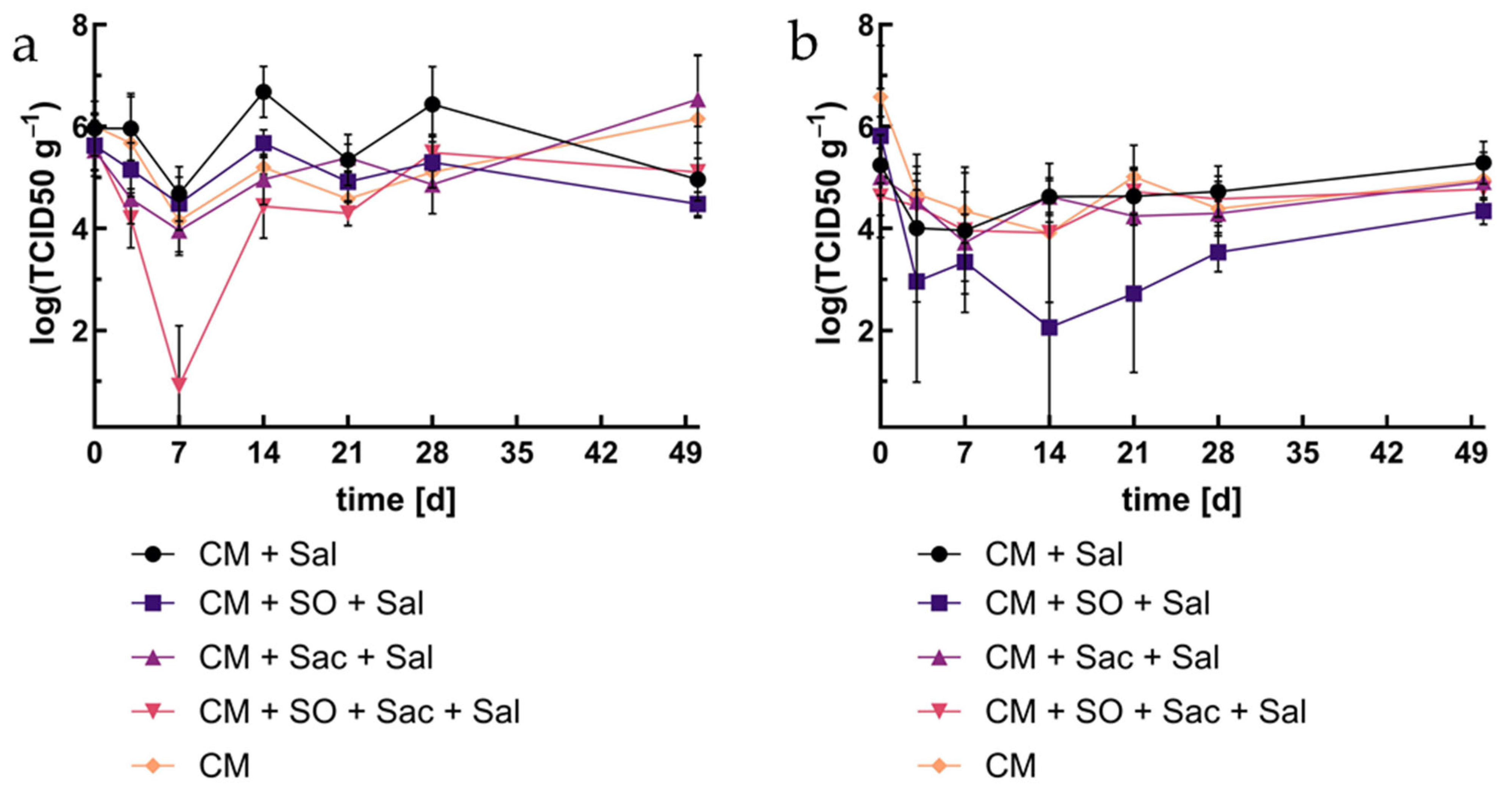 Applmicrobiol 05 00088 g003 Applmicrobiol 05 00088 g003