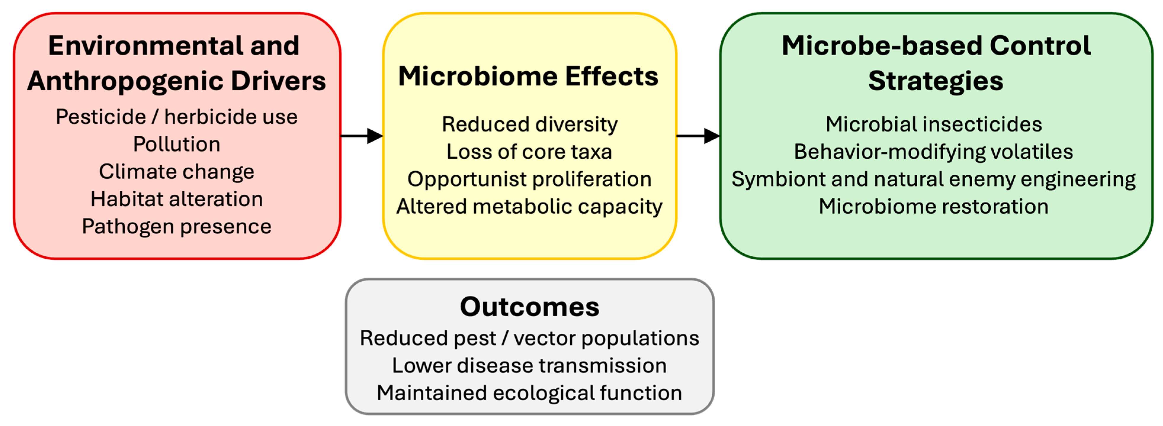Applmicrobiol 05 00090 g003