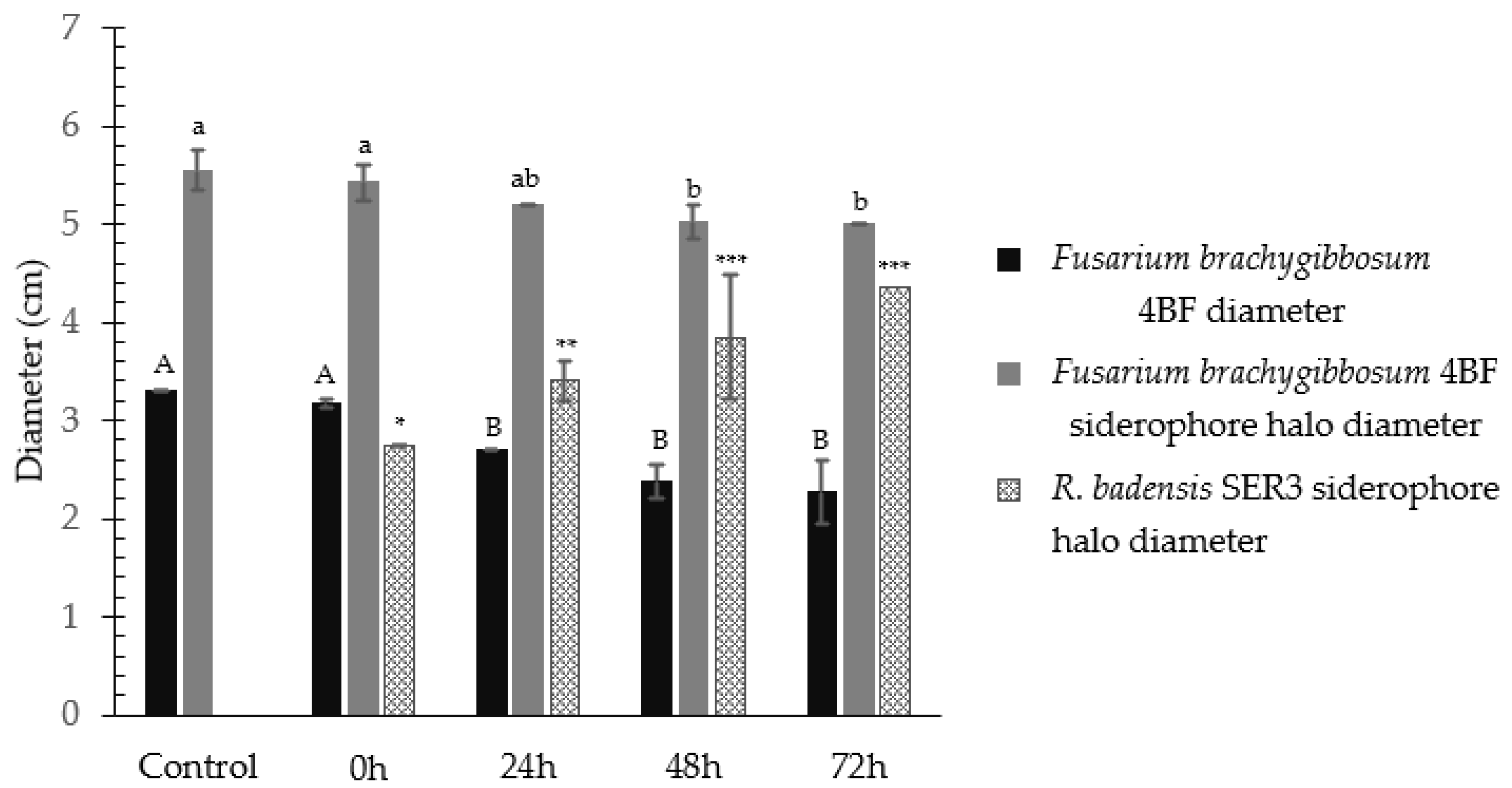 Applmicrobiol 05 00091 g002 Applmicrobiol 05 00091 g002