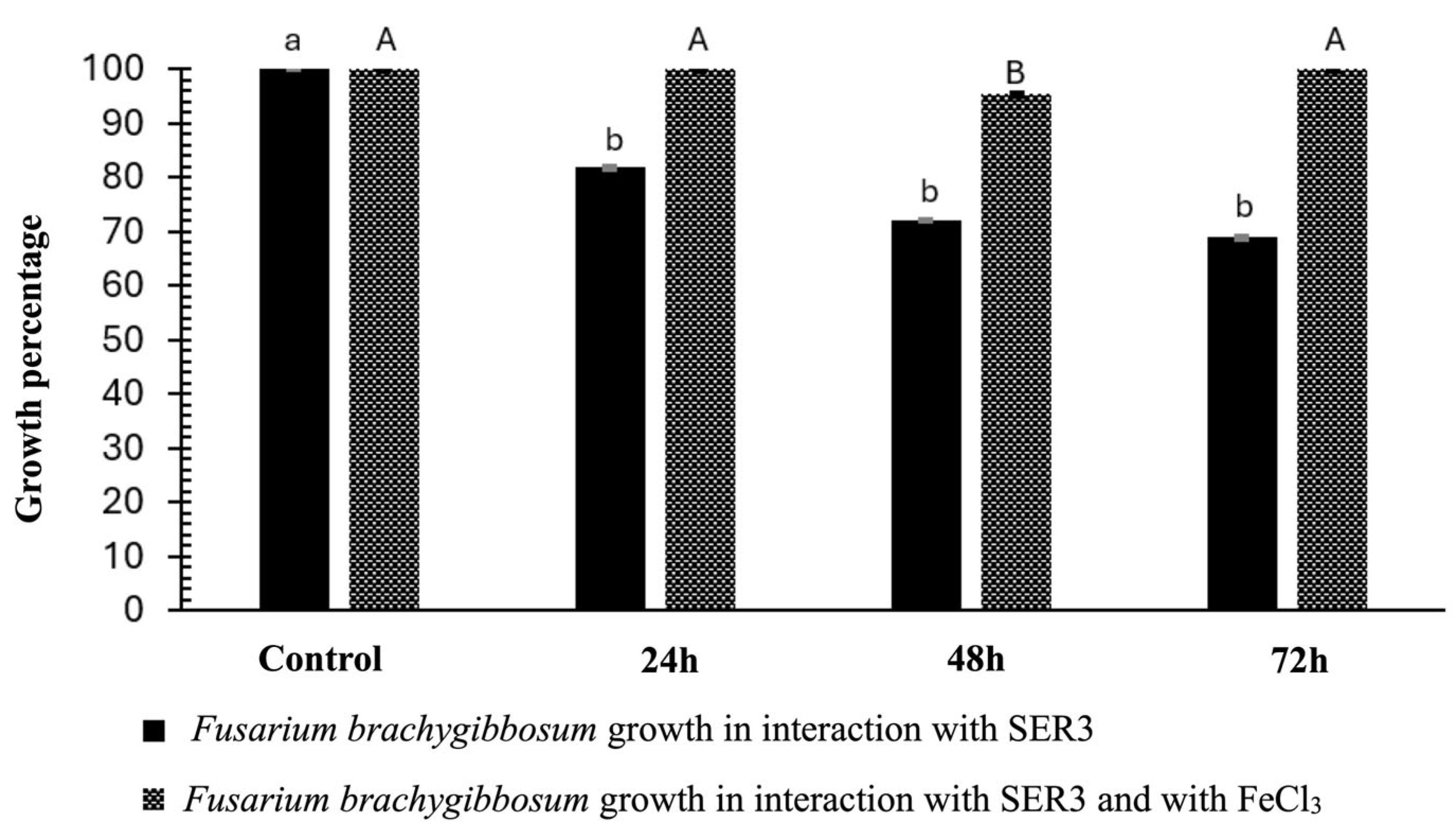 Applmicrobiol 05 00091 g003 Applmicrobiol 05 00091 g003