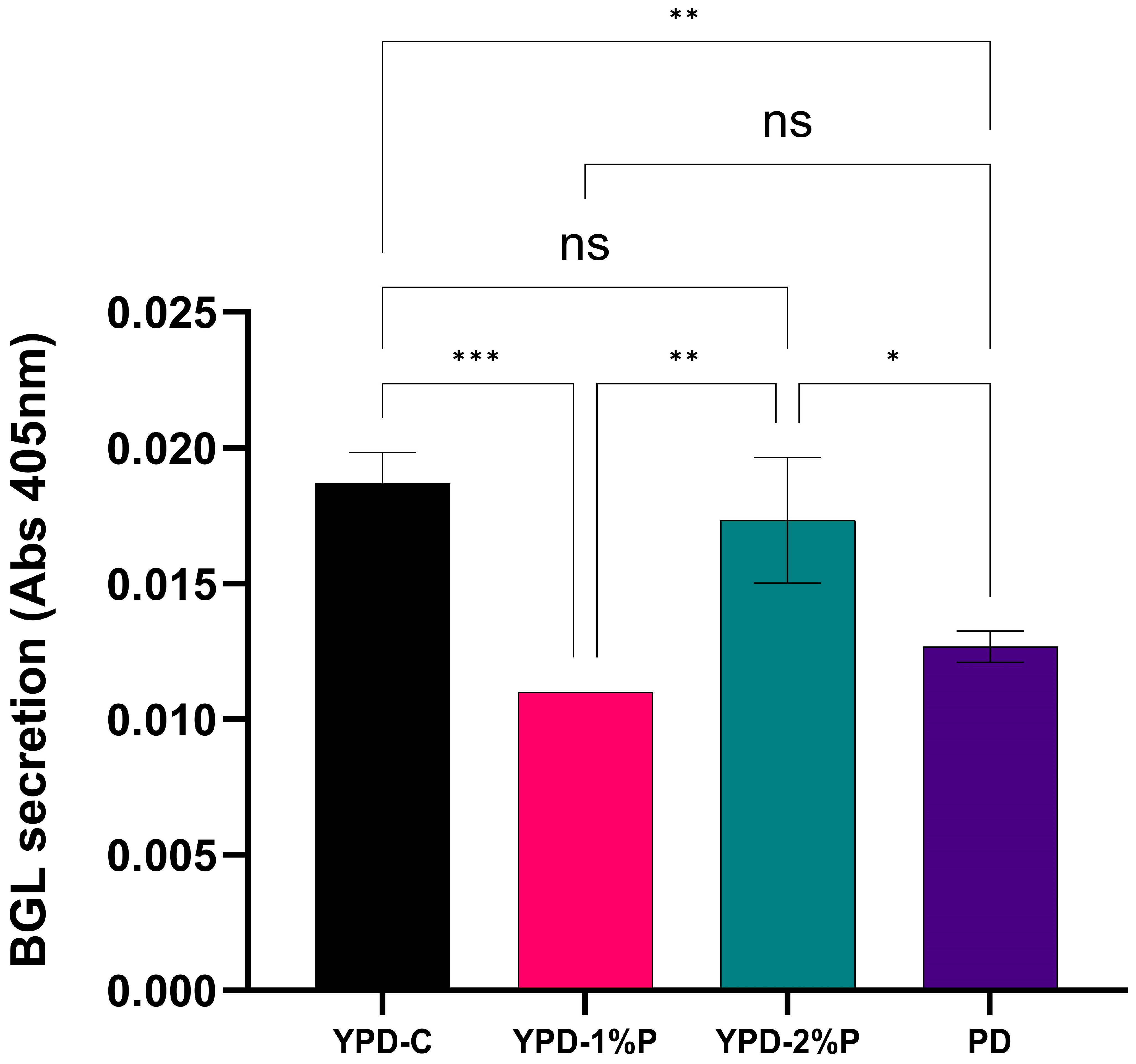 Applmicrobiol 05 00095 g004 Applmicrobiol 05 00095 g004