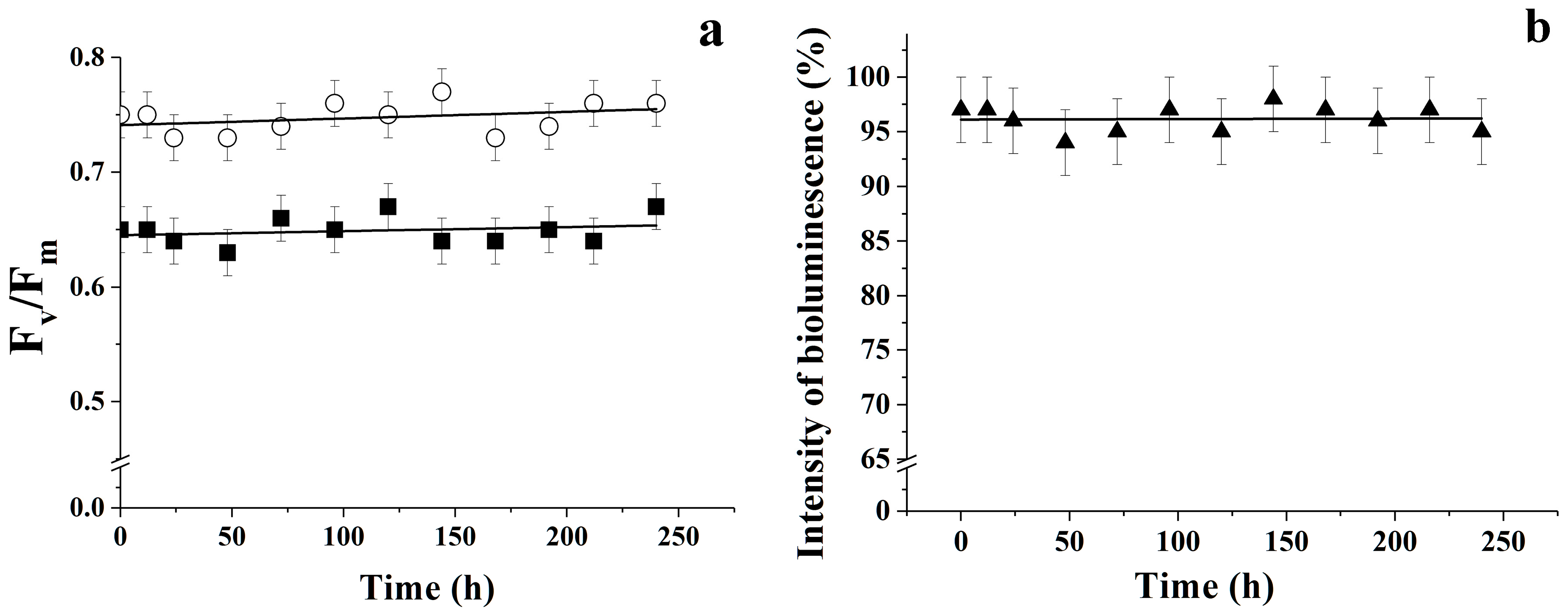 Applmicrobiol 05 00097 g004 Applmicrobiol 05 00097 g004