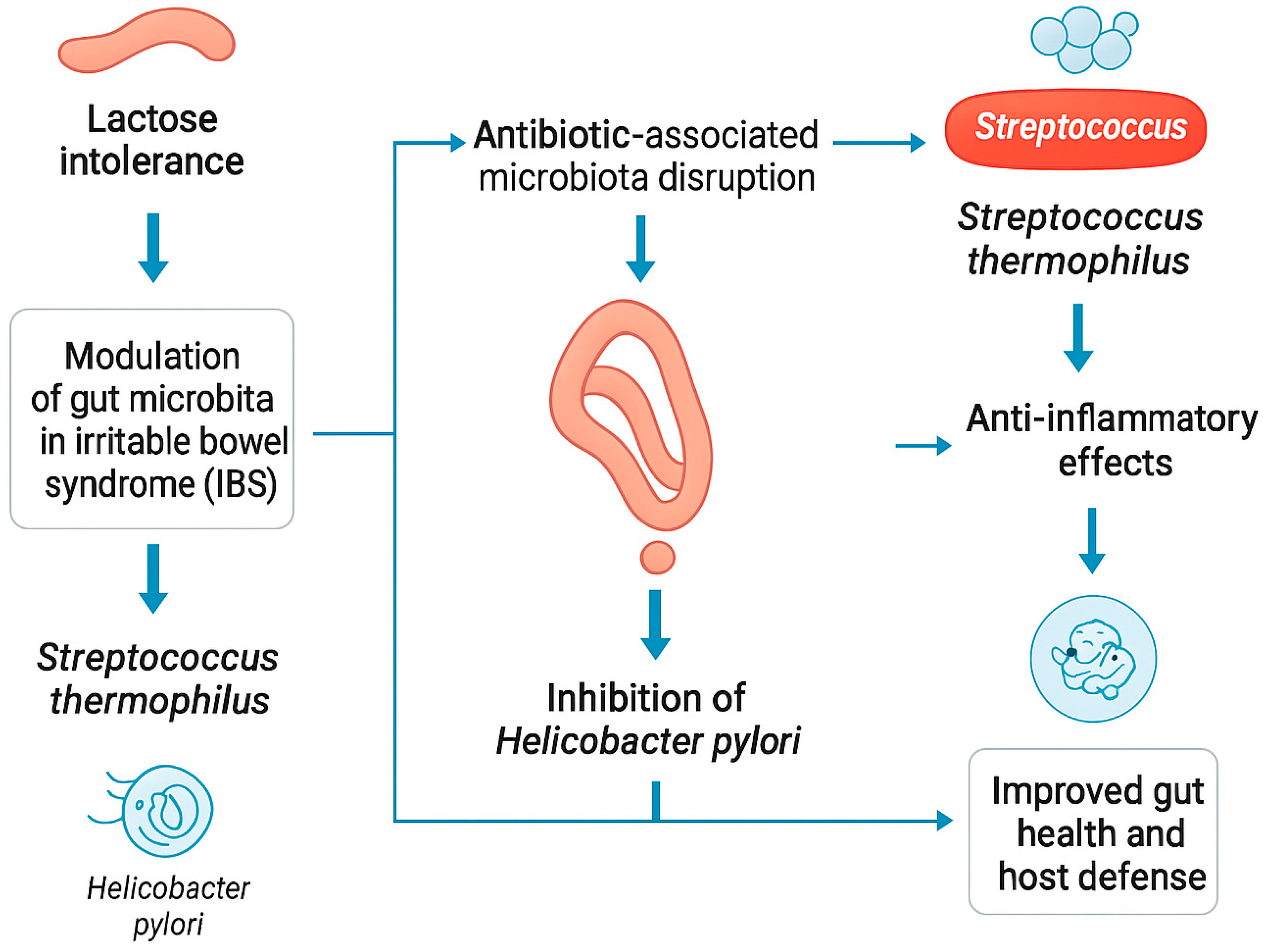 Applmicrobiol 05 00101 g004 Applmicrobiol 05 00101 g004