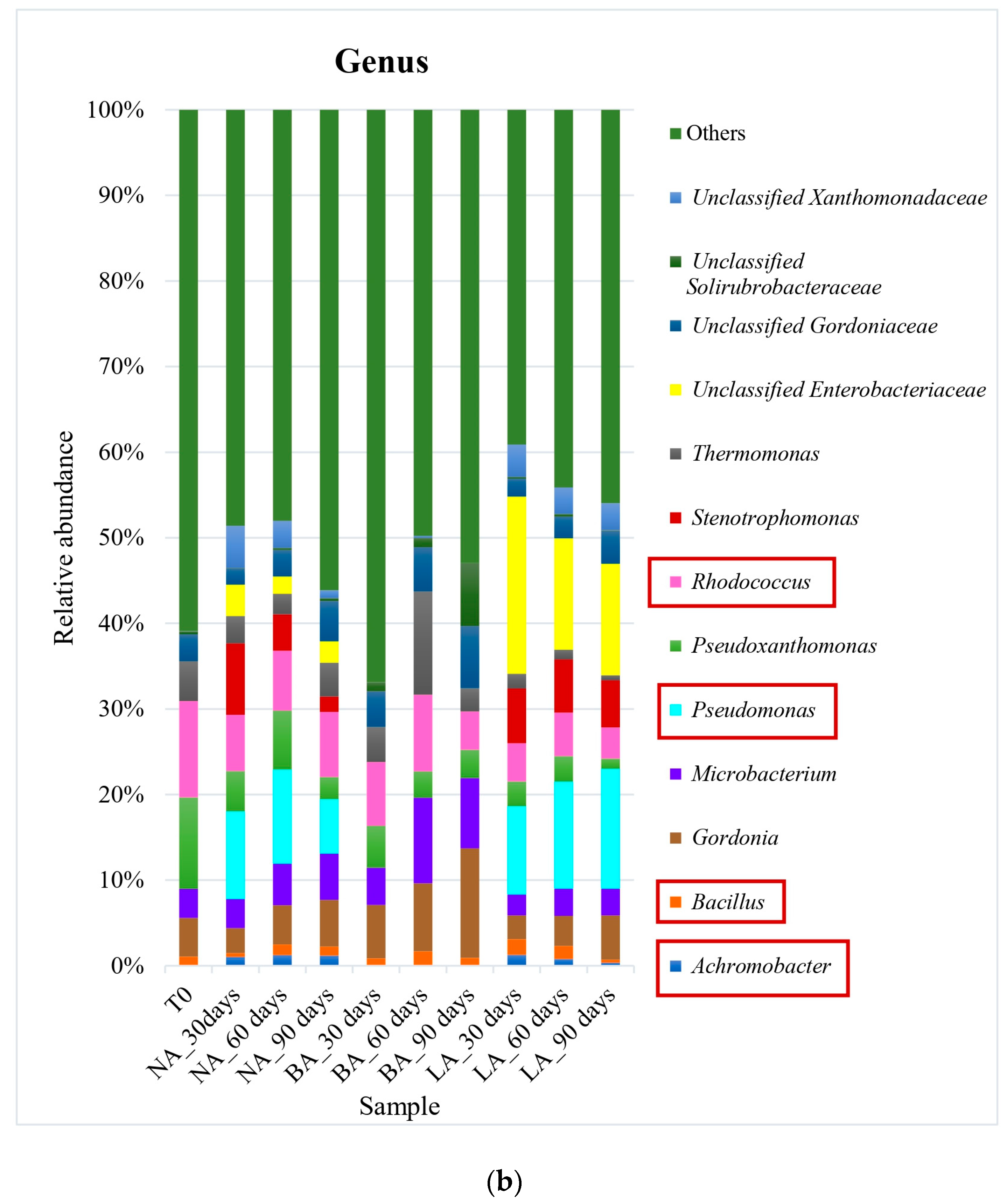 Applmicrobiol 05 00102 g001b Applmicrobiol 05 00102 g001b