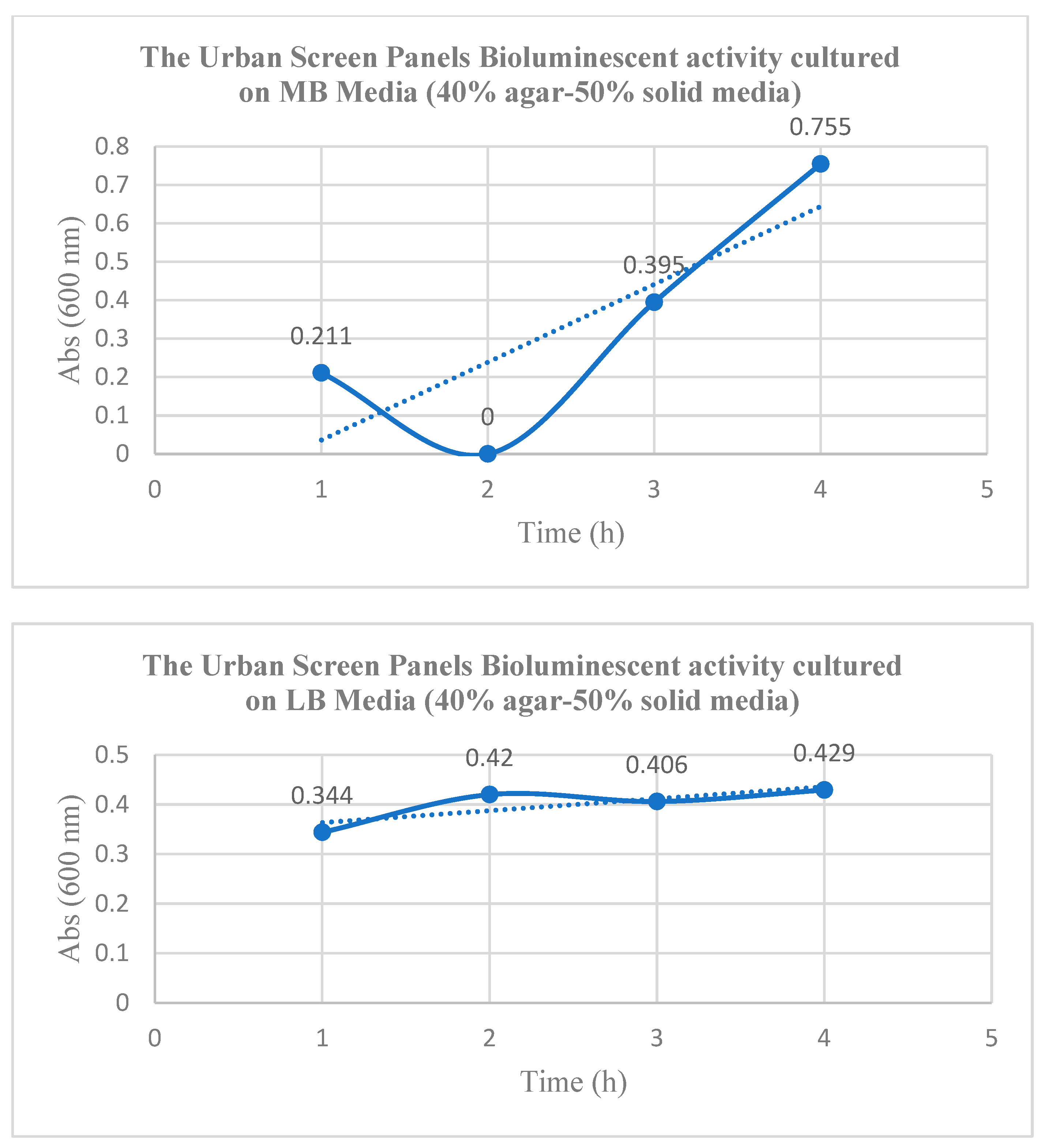 Applmicrobiol 05 00105 g004